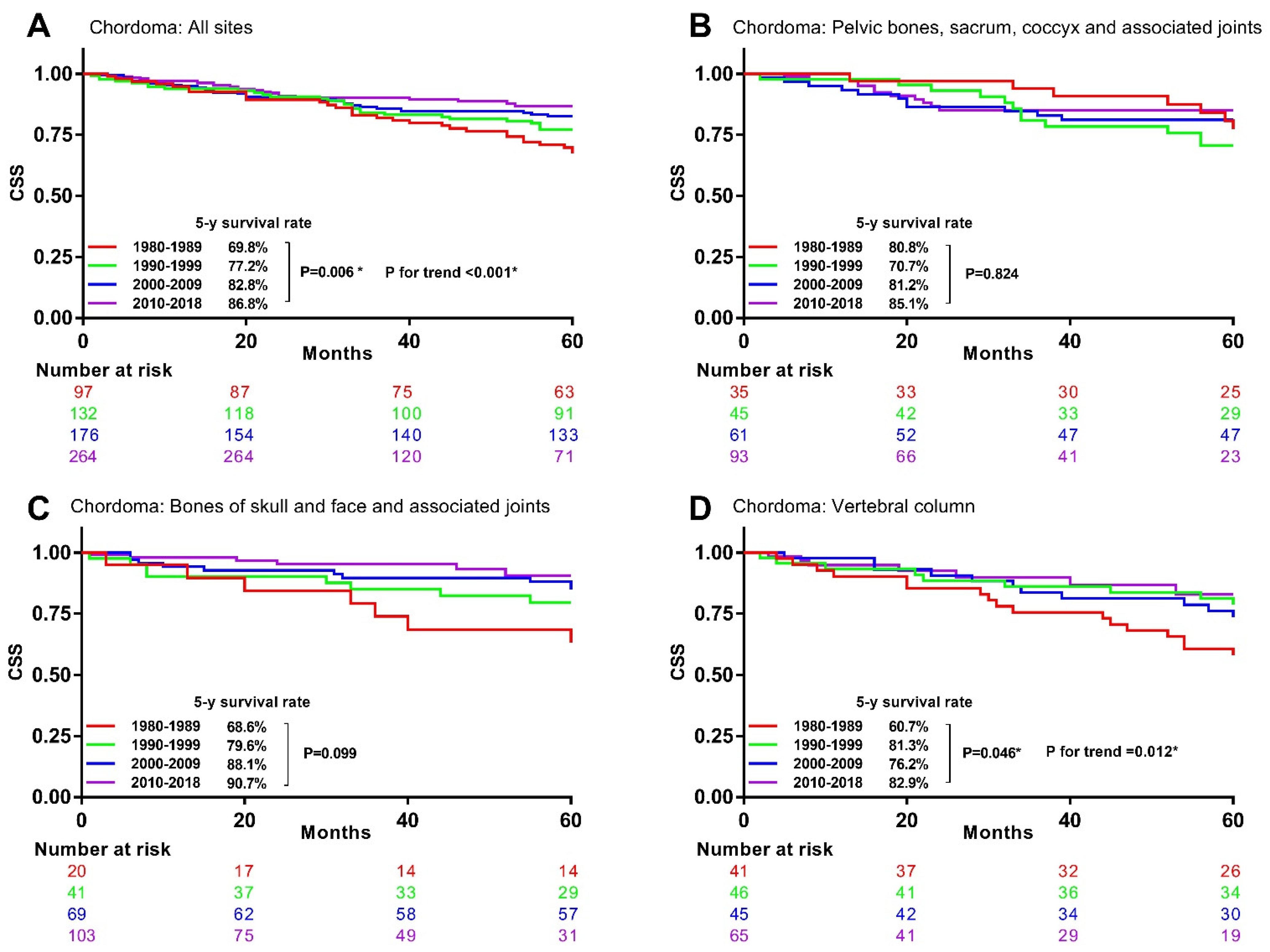 Cancers 13 05381 g006 Cancers 13 05381 g006