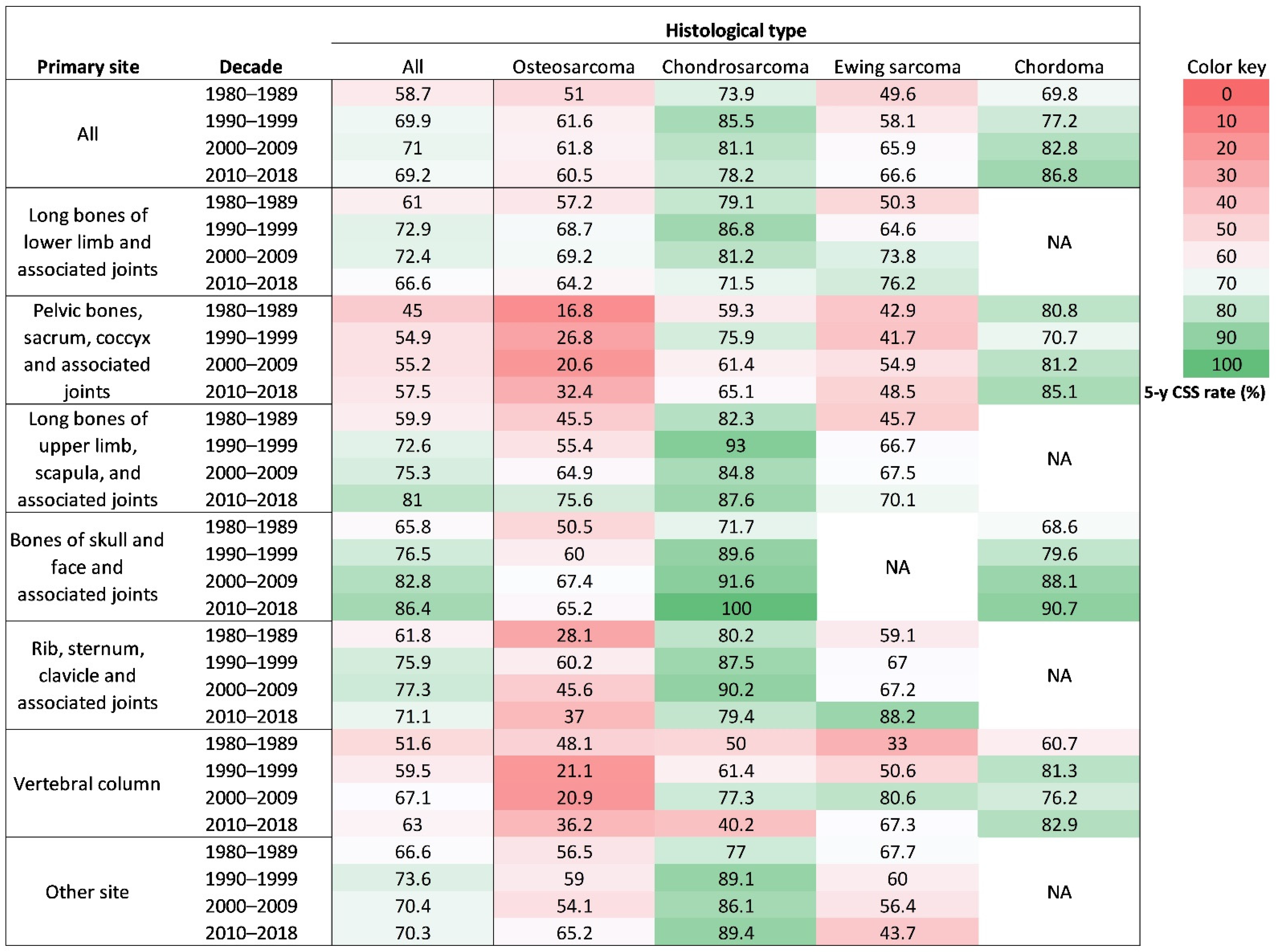 Cancers 13 05381 g007 Cancers 13 05381 g007