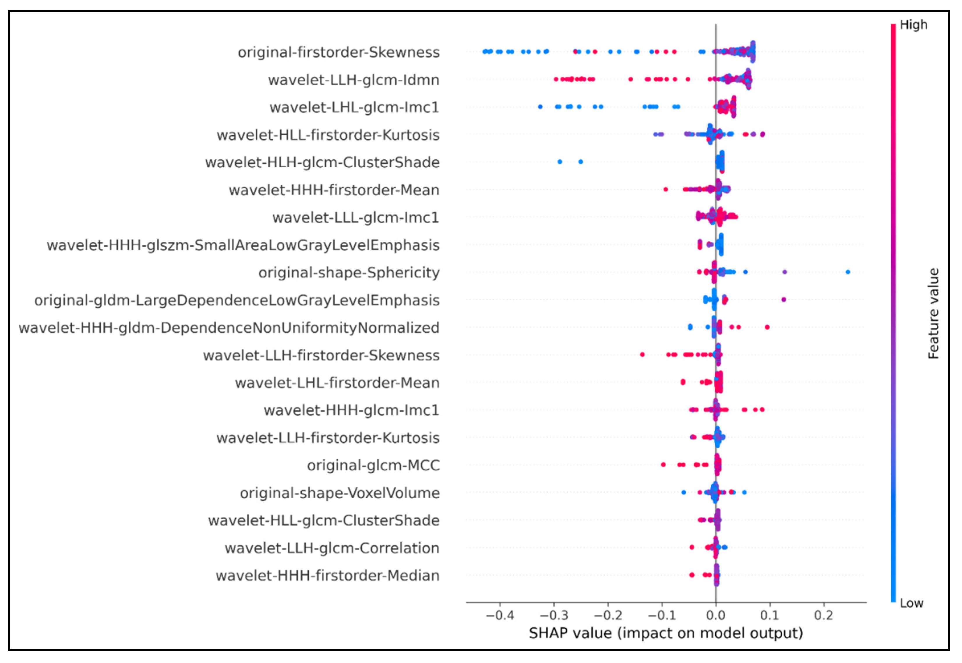 Eua - Character (115948) - AniDB