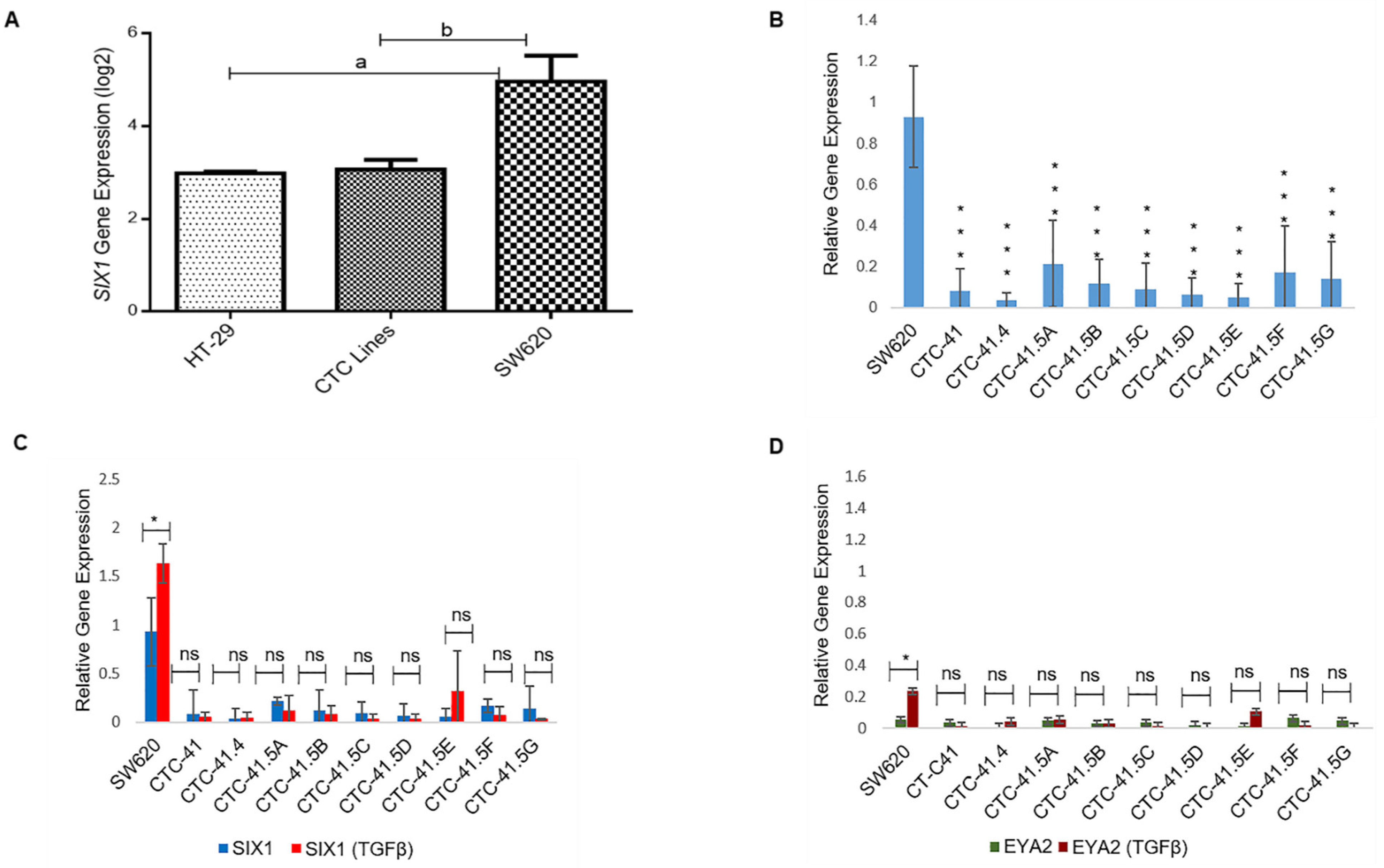 Cancers 13 05408 g001 Cancers 13 05408 g001