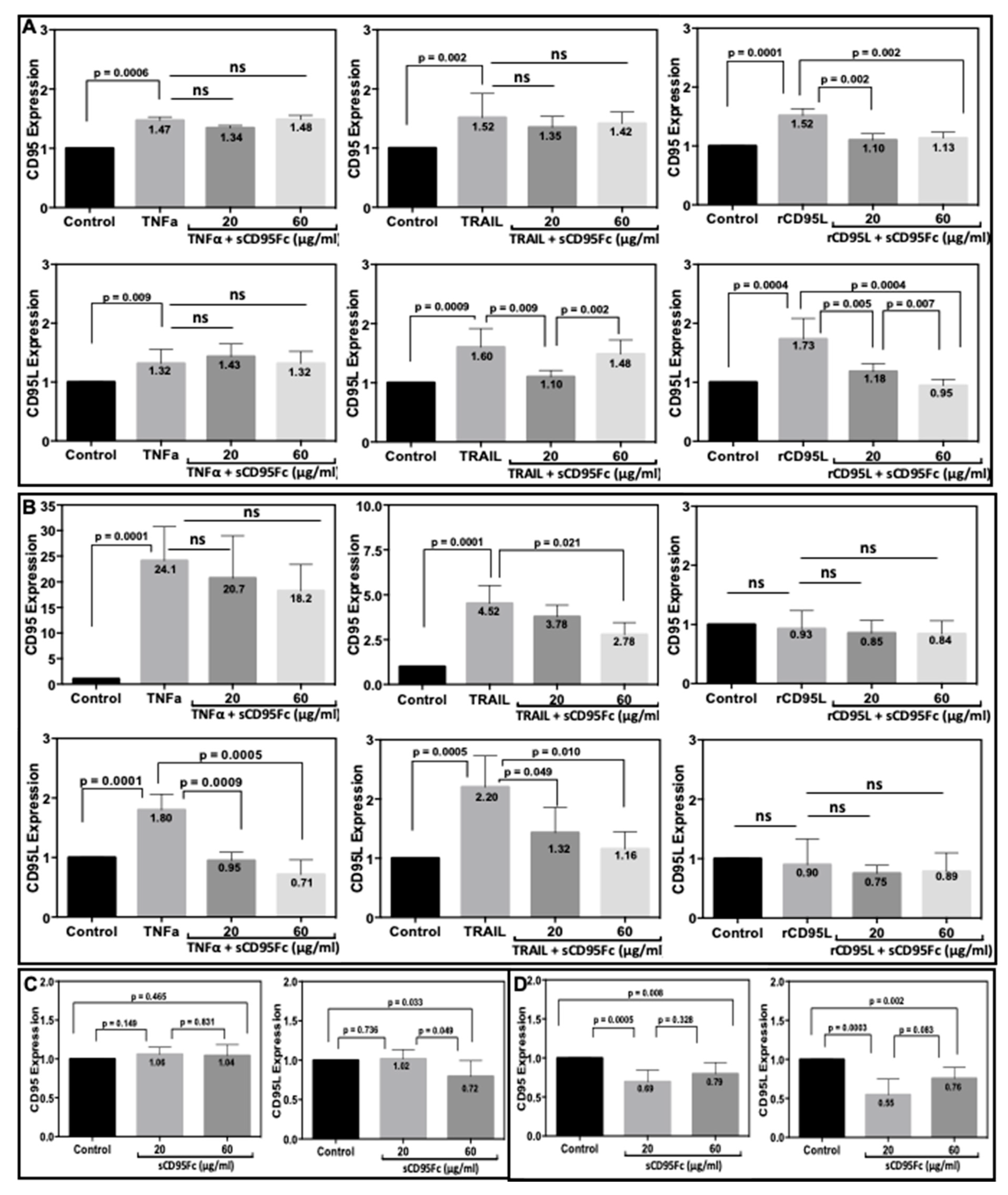 Cancers 13 05458 g005 Cancers 13 05458 g005