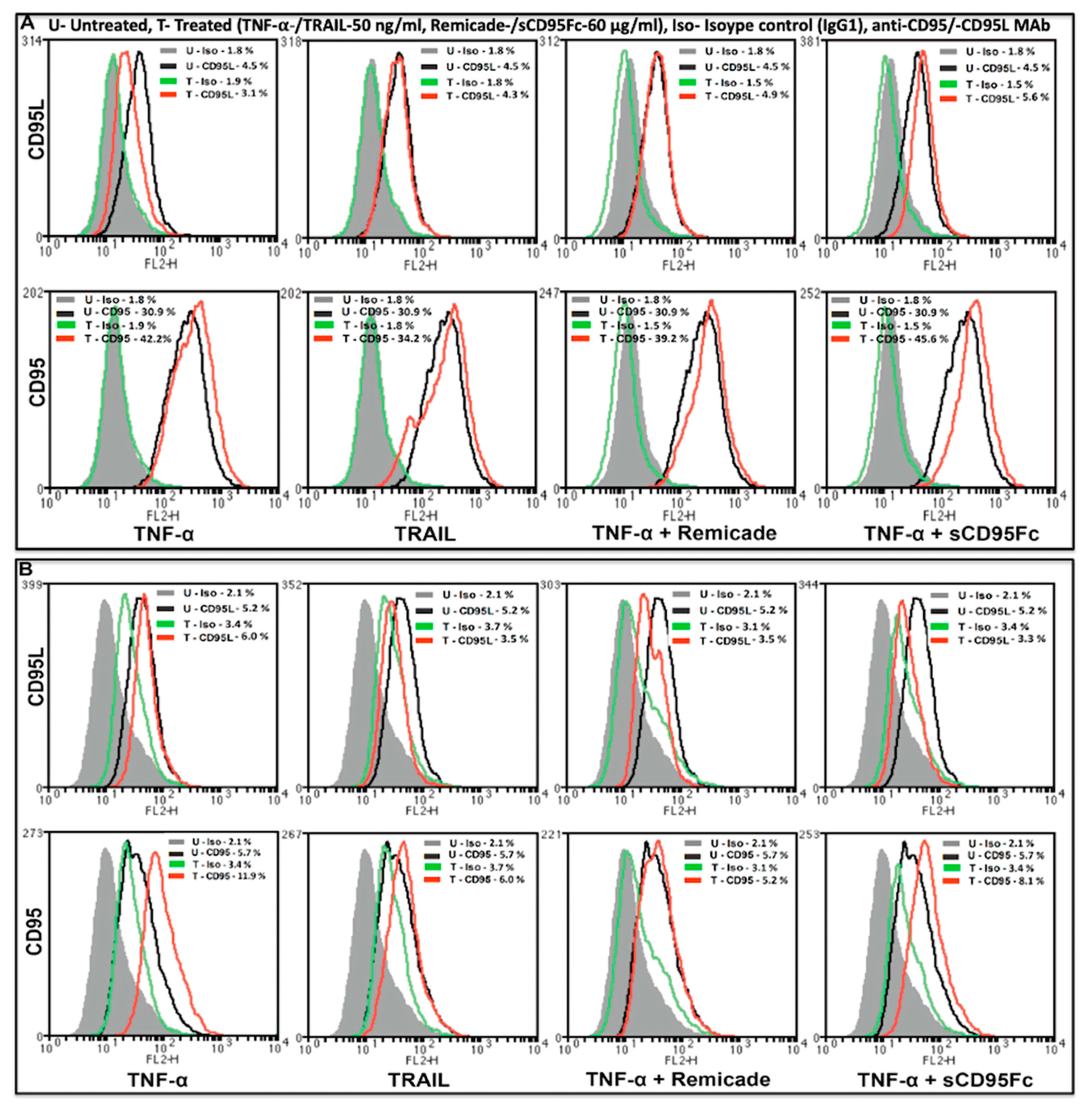 Cancers 13 05458 g006 Cancers 13 05458 g006