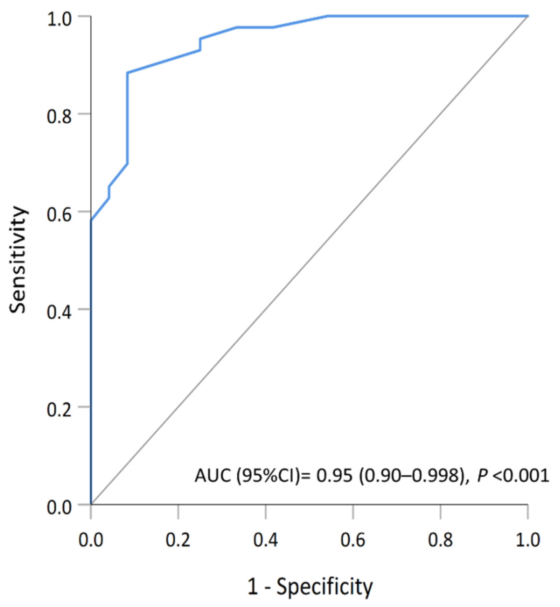 Cancers 13 05486 g004