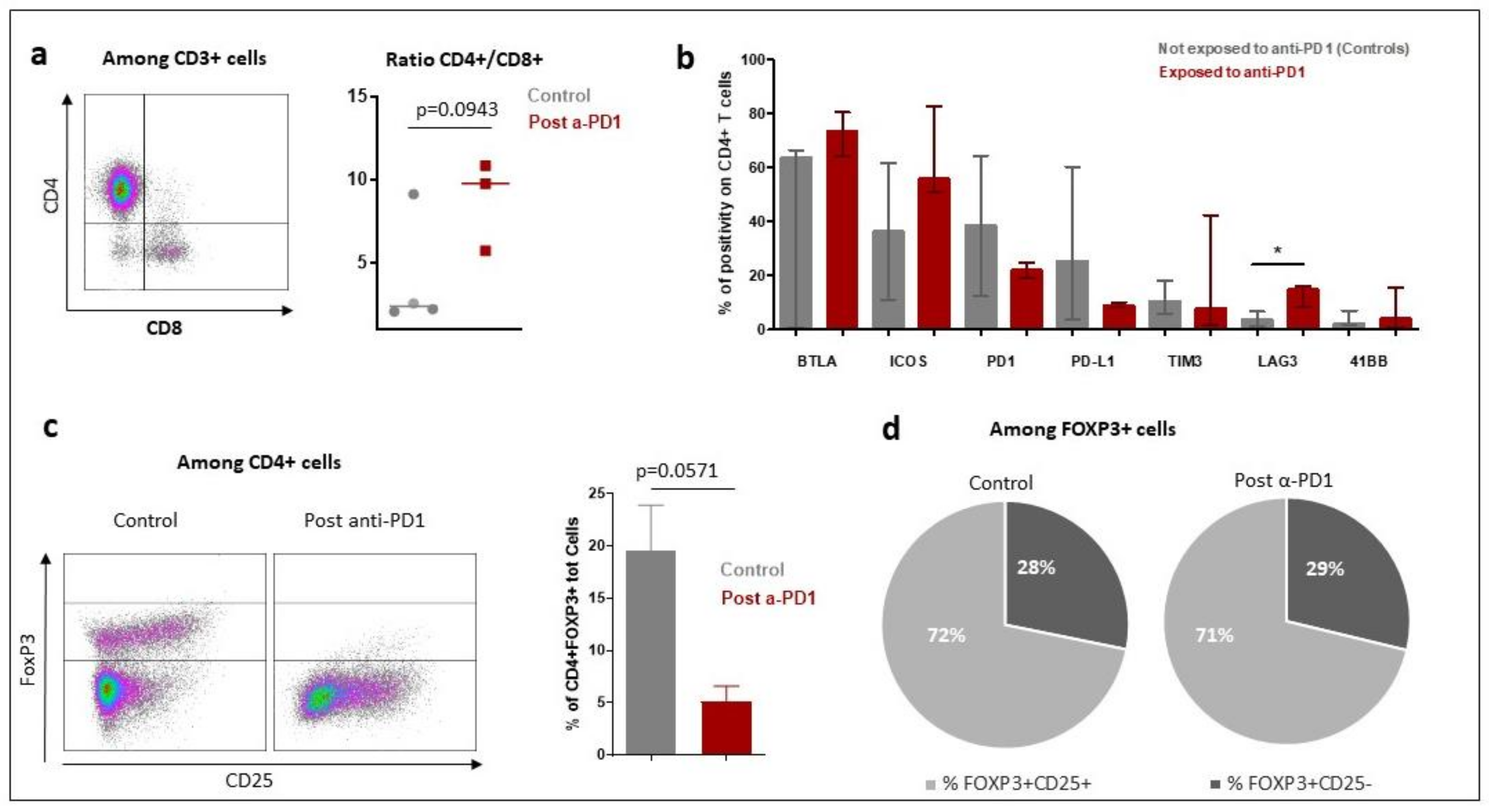 Cancers 13 05487 g005