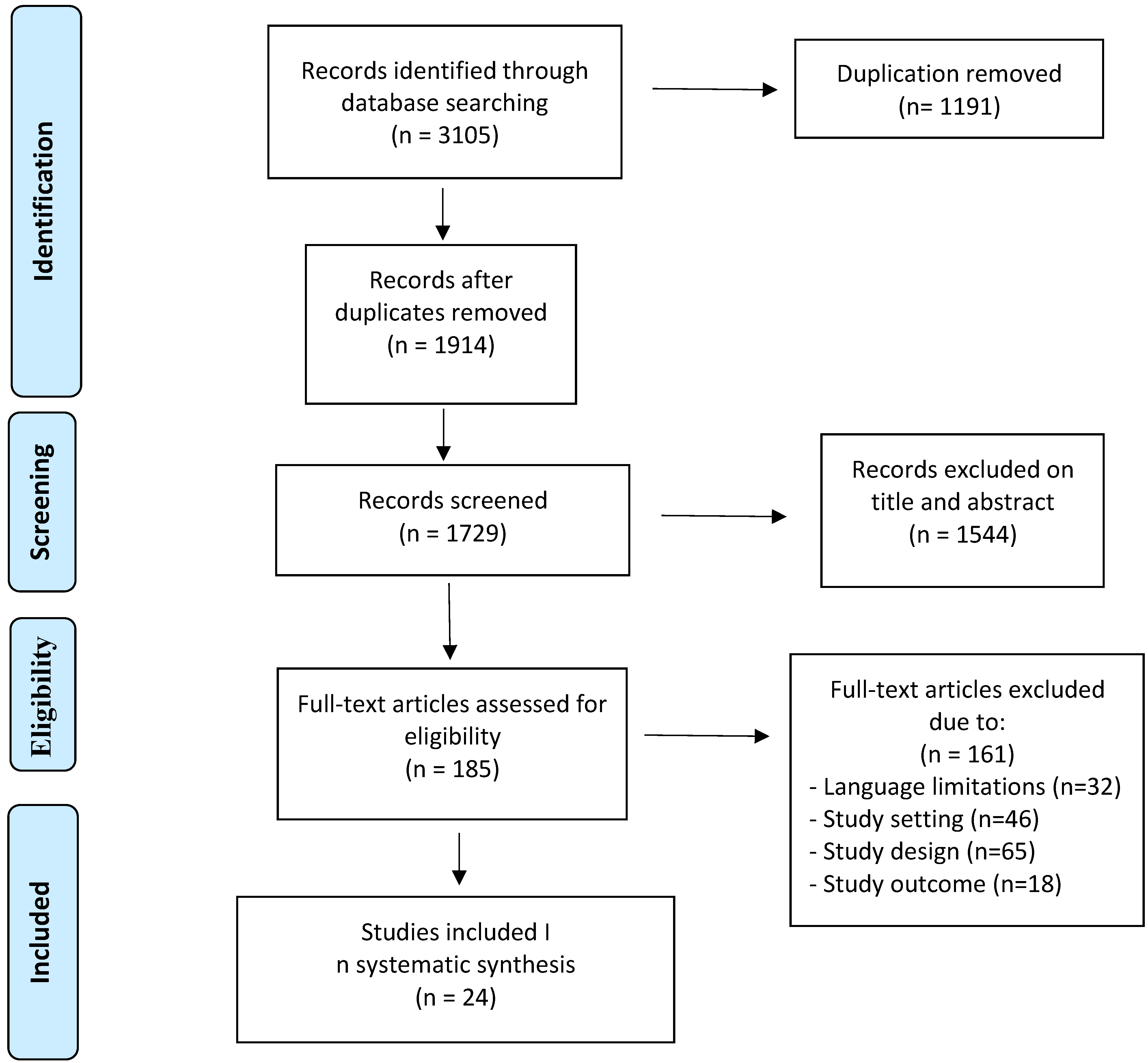 Cancers 13 05499 sch001 Cancers 13 05499 sch001