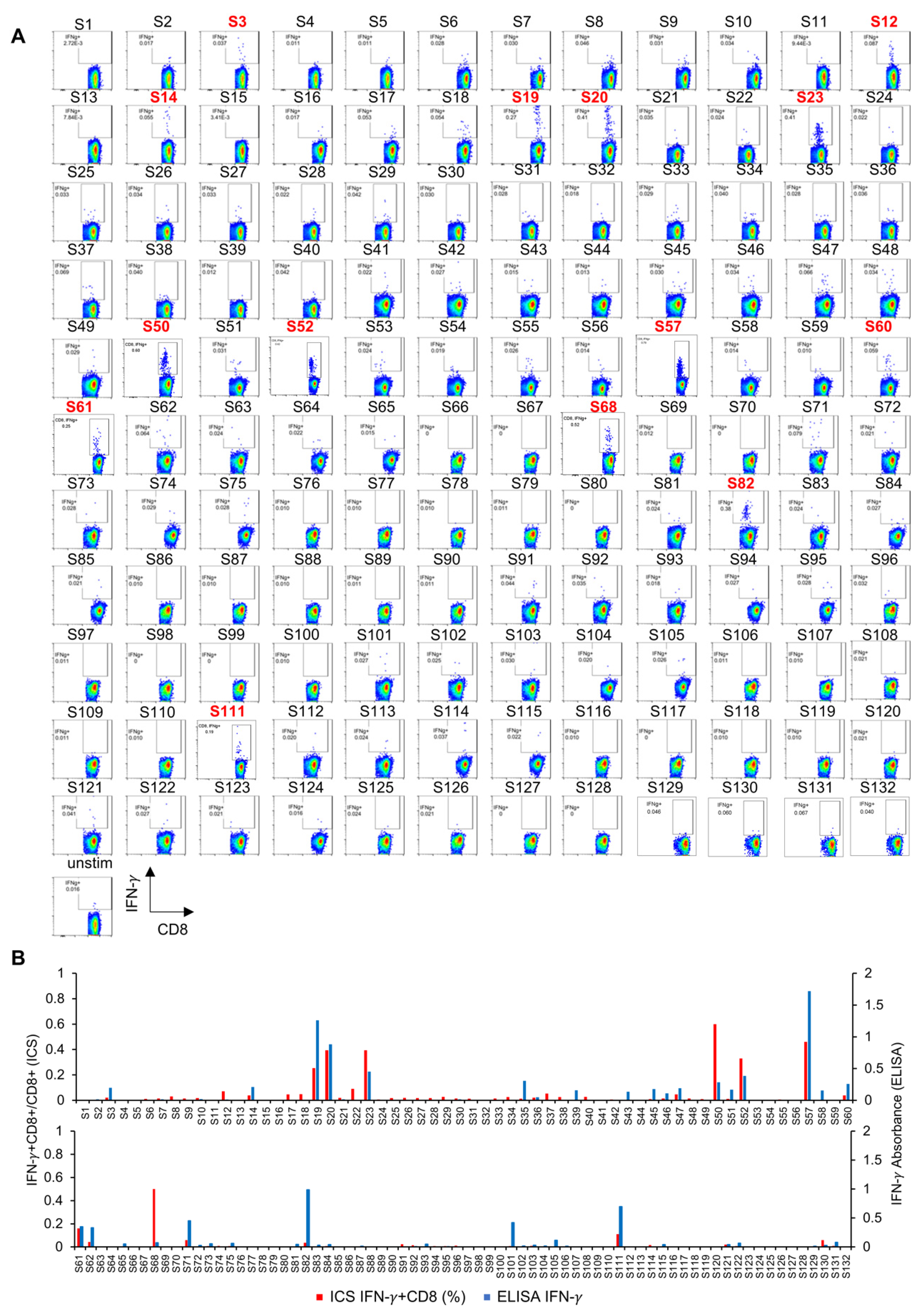 Cancers 13 05508 g002