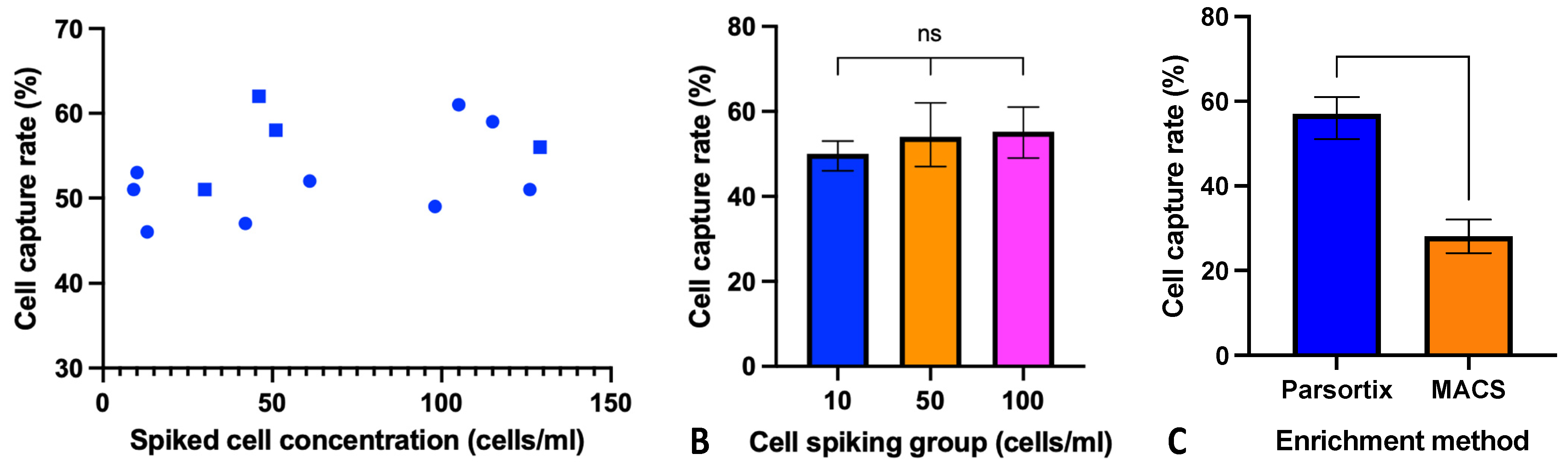 Cancers 13 05519 g002 Cancers 13 05519 g002
