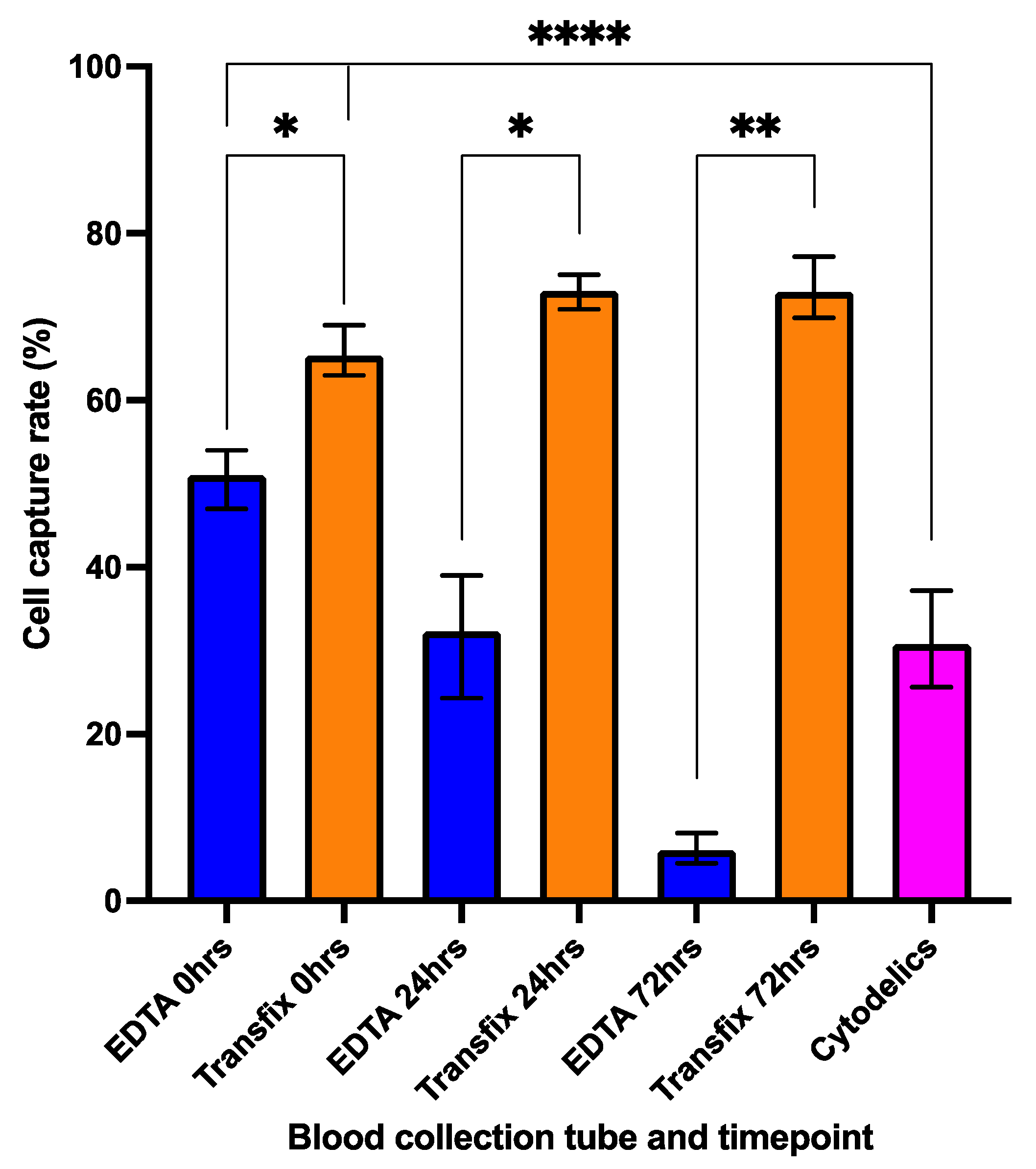 Cancers 13 05519 g003 Cancers 13 05519 g003