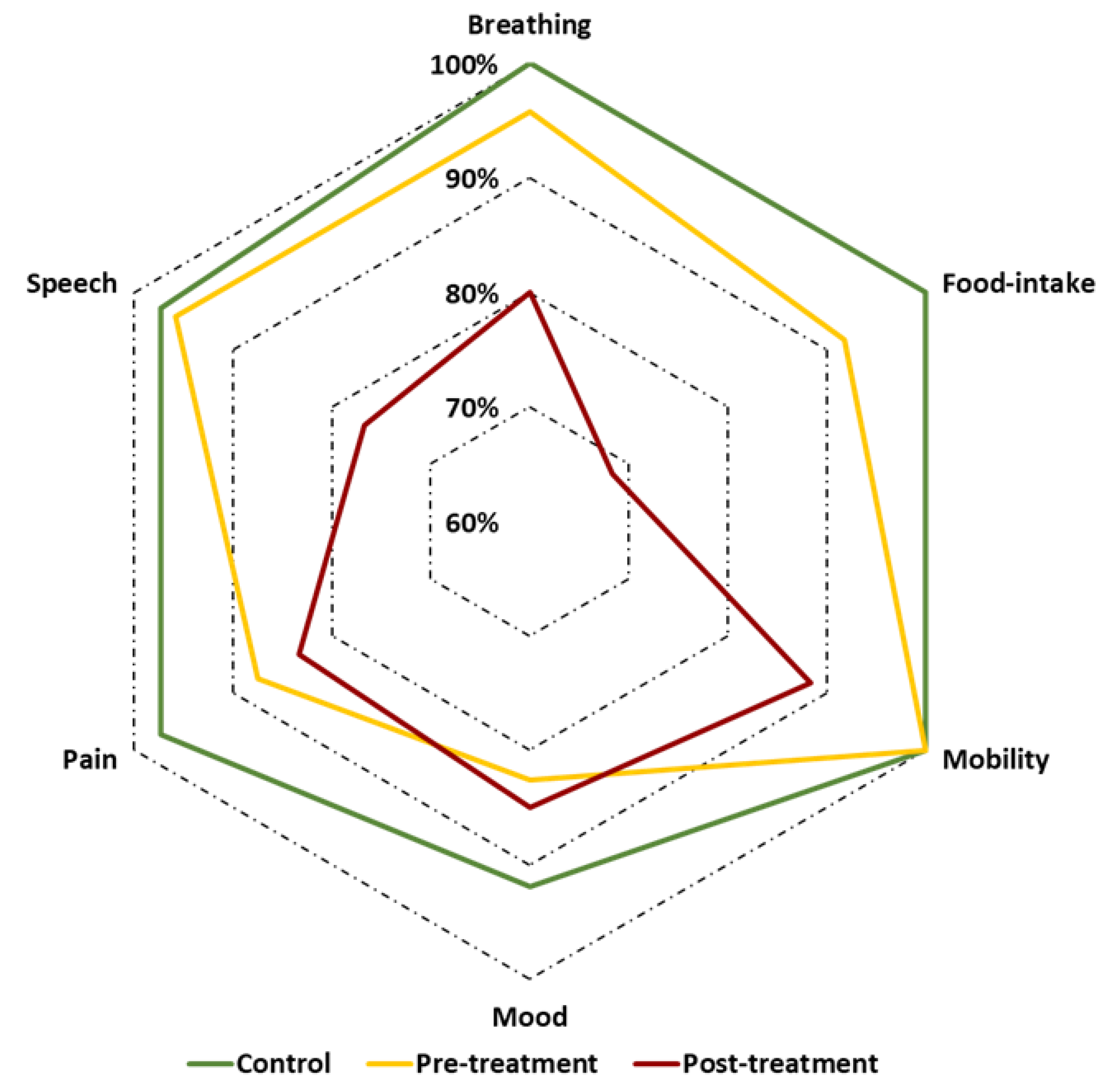 Cancers 13 05529 g001