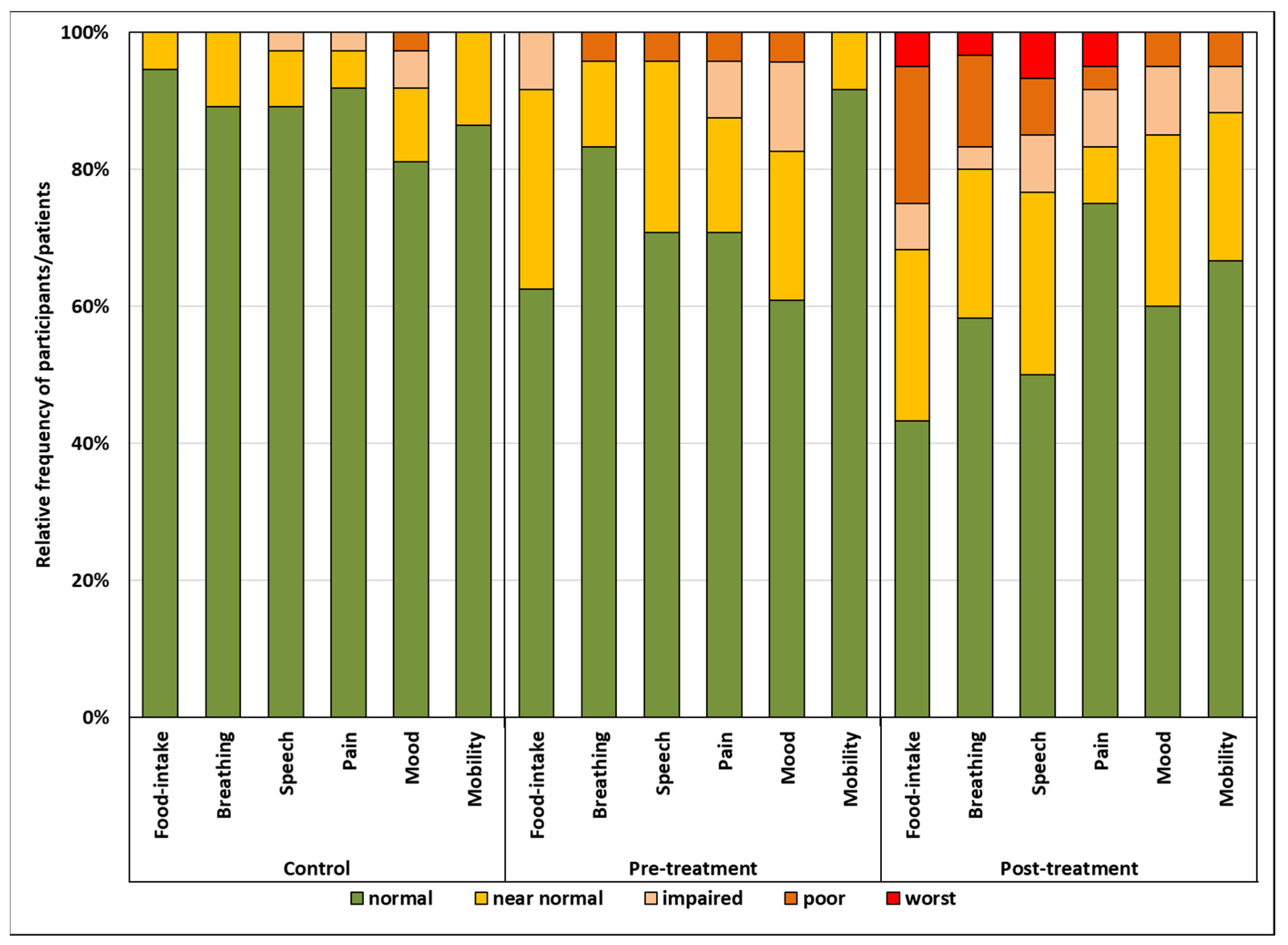 Cancers 13 05529 g002