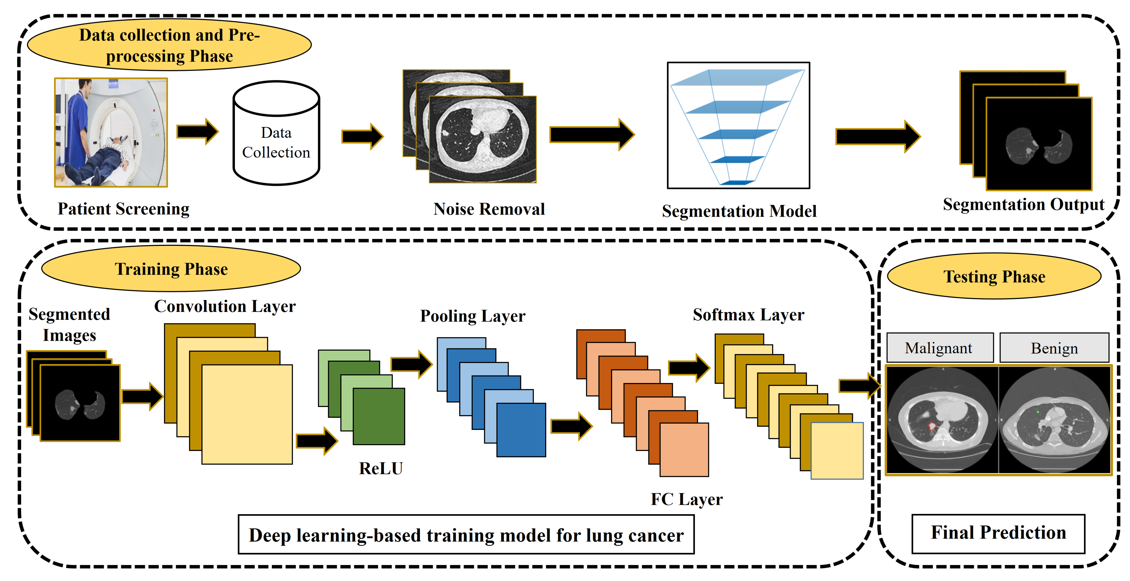 Cancers Free Full Text State Of The Art Challenges And Perspectives In Multi Organ Cancer Diagnosis Via Deep Learning Based Methods Html