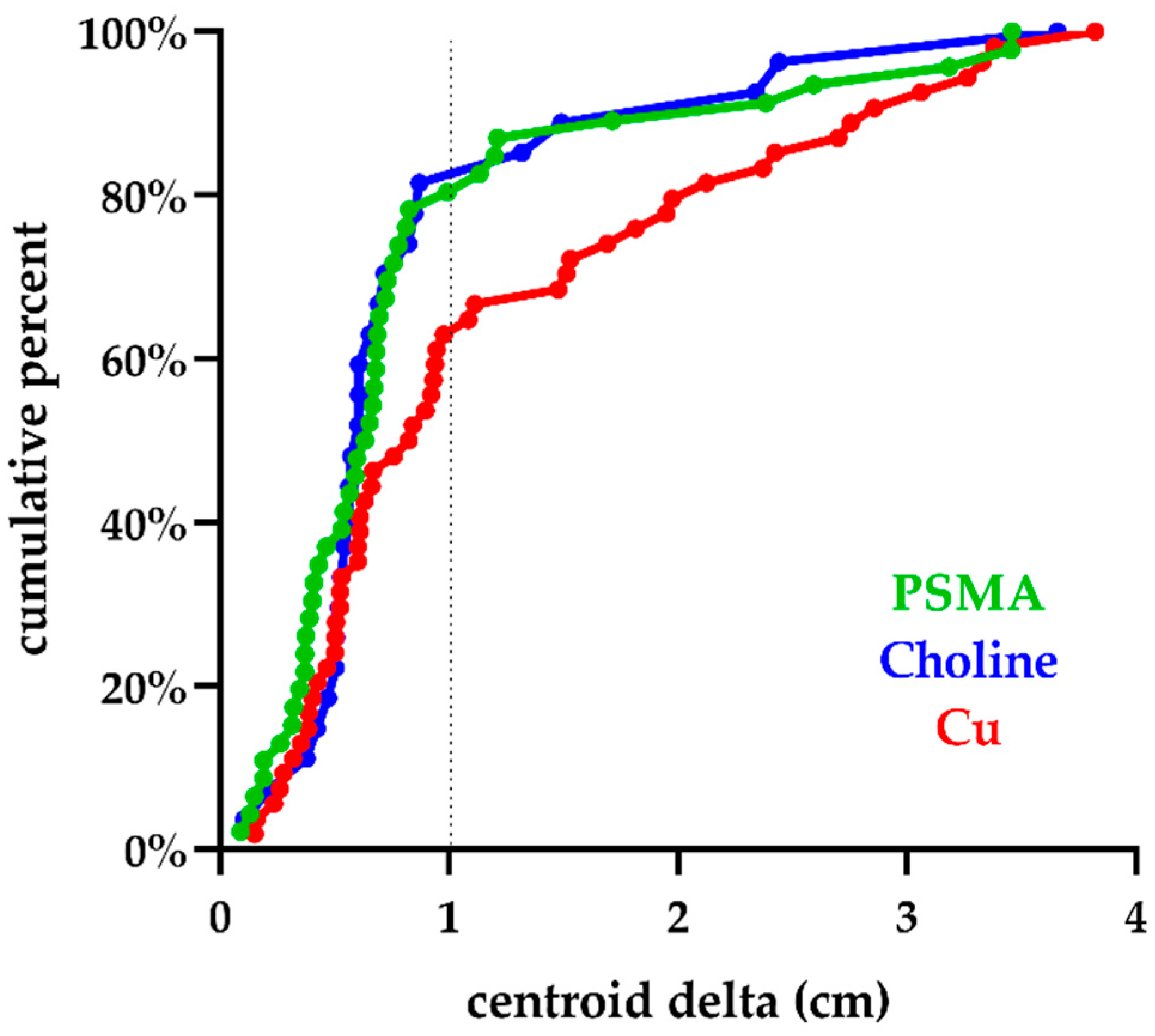 Cancers 13 05564 g002
