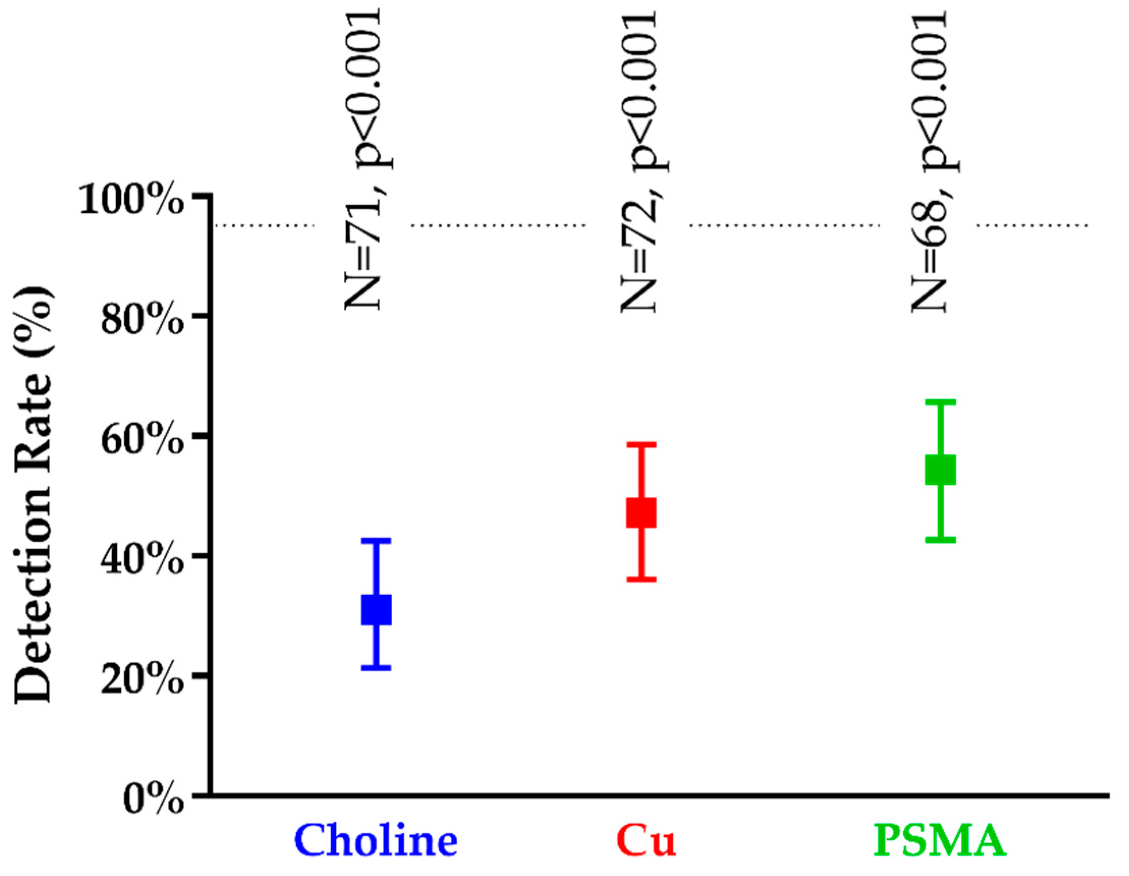 Cancers 13 05564 g004