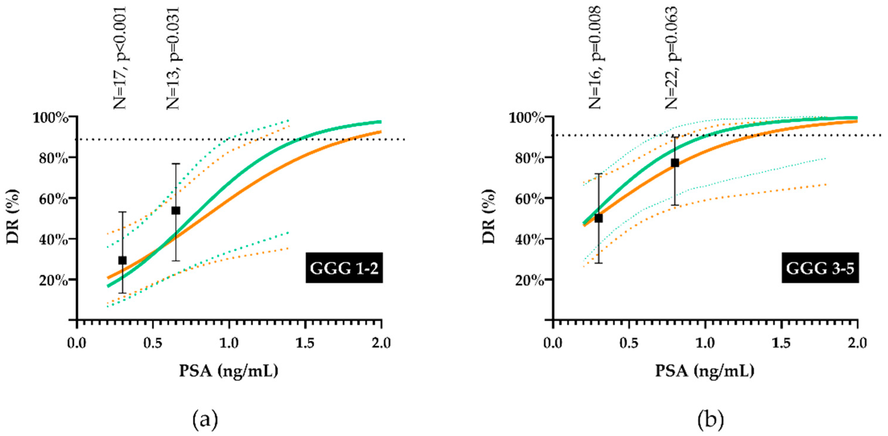 Cancers 13 05564 g005