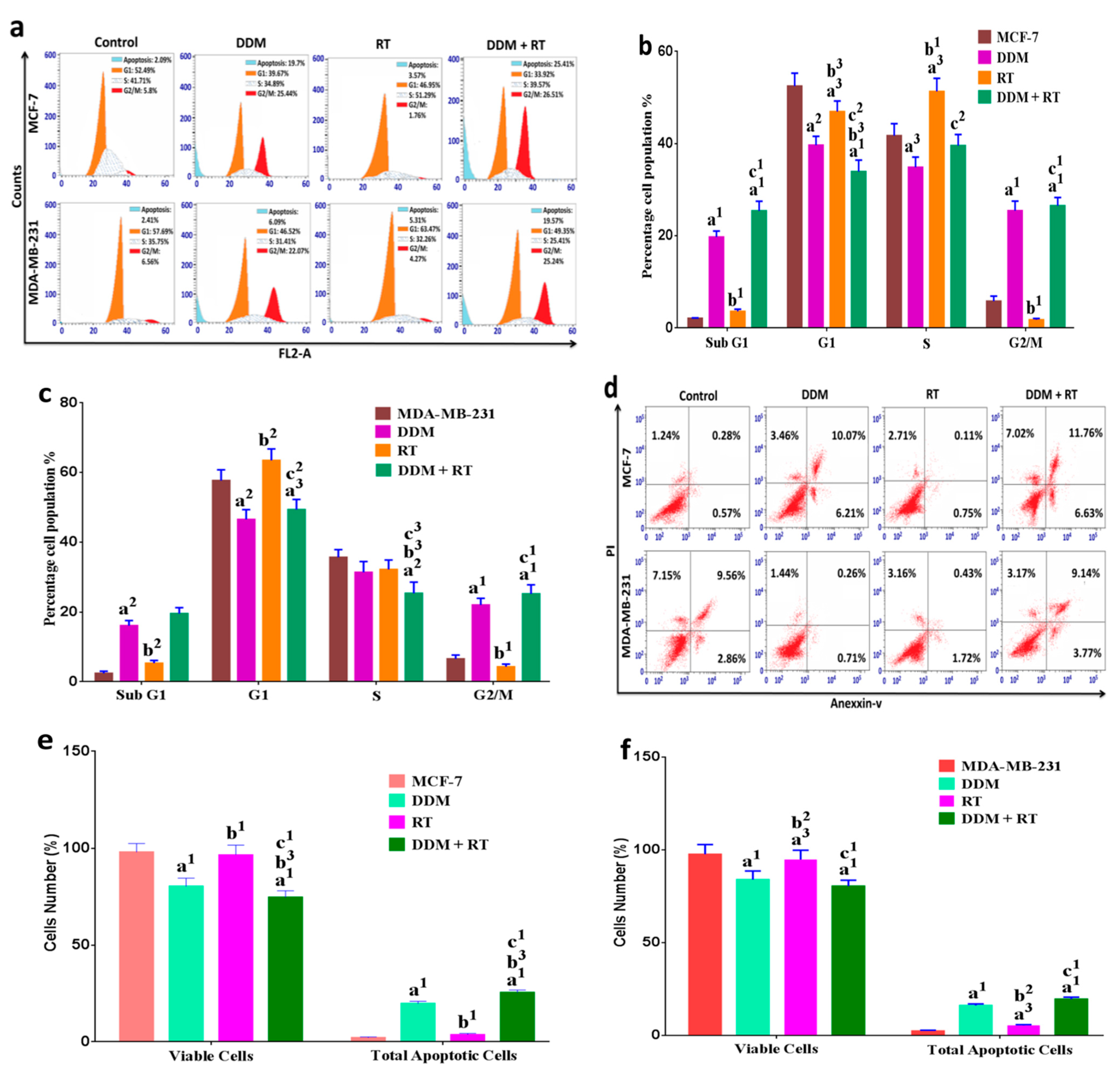 Cancers 13 05571 g005