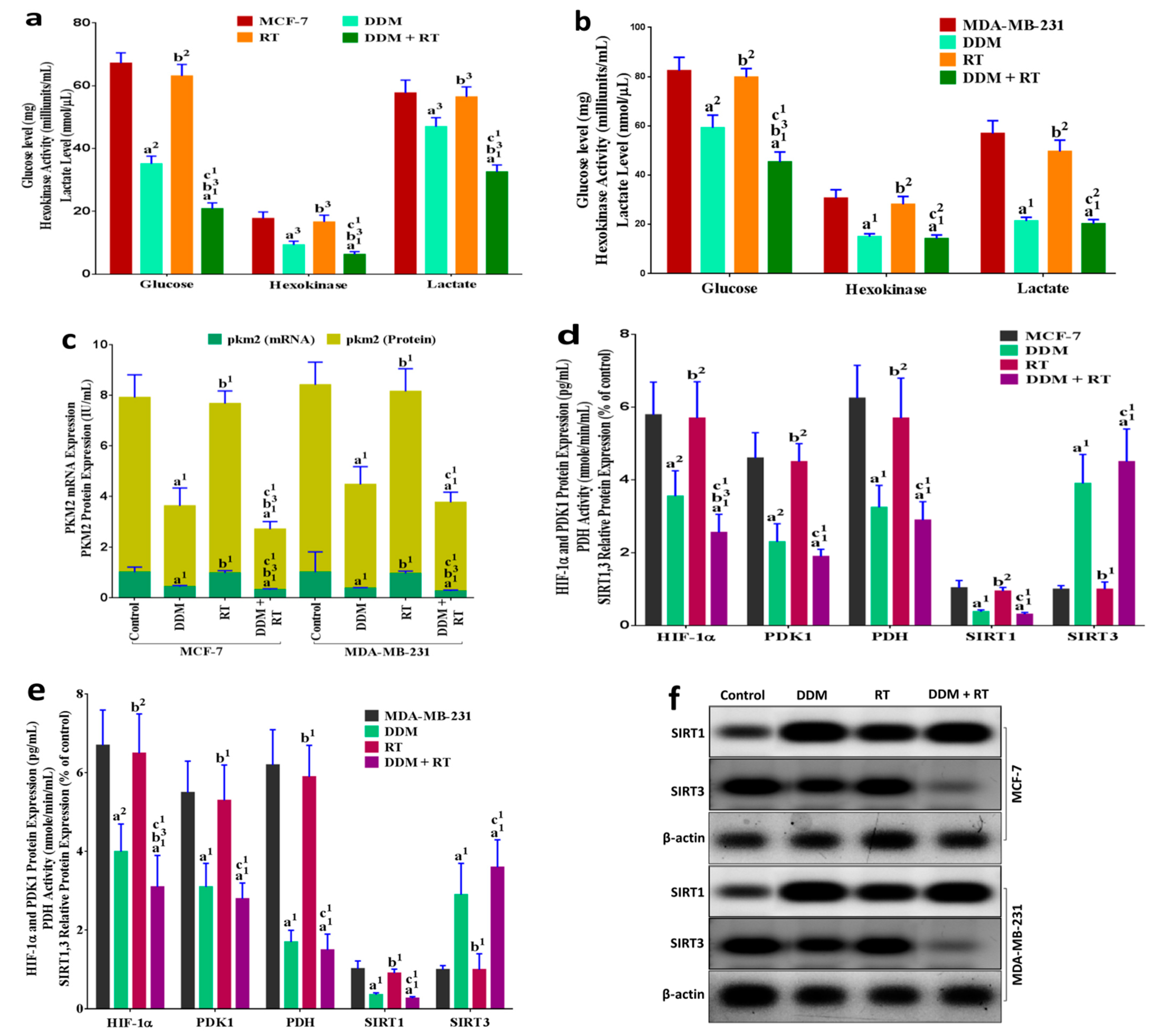 Cancers 13 05571 g006a