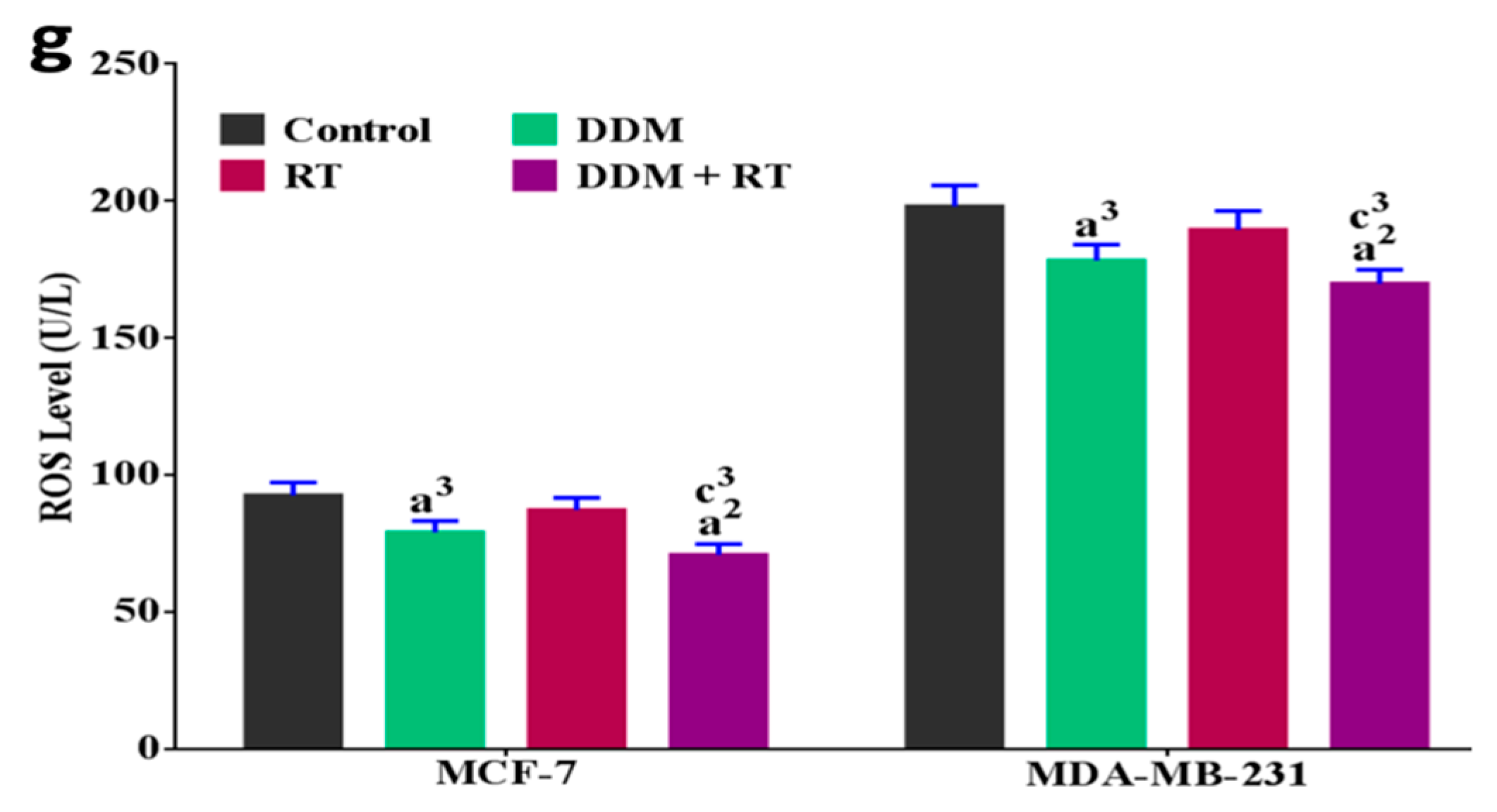 Cancers 13 05571 g006b