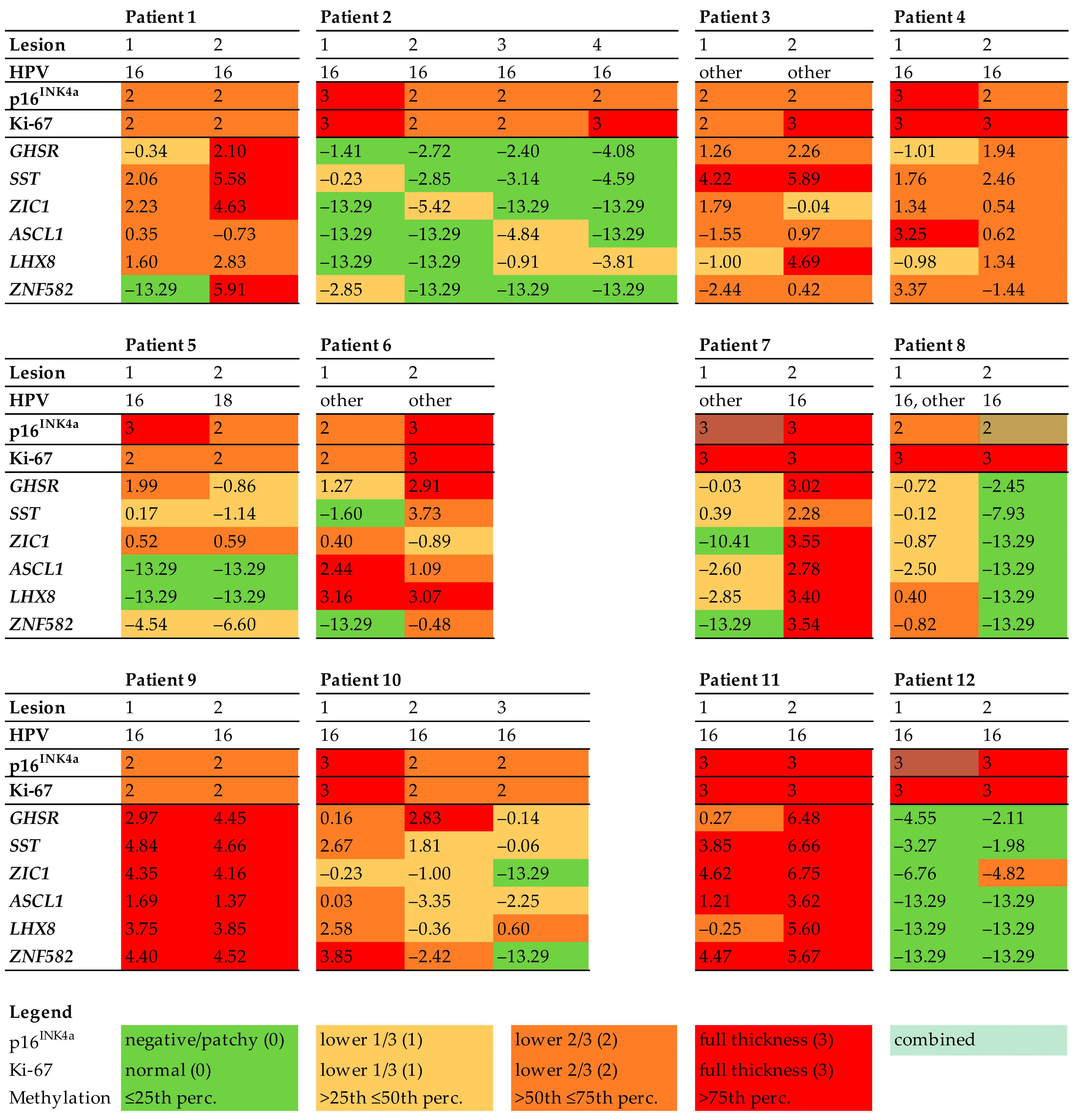 Cancers 13 05646 g001