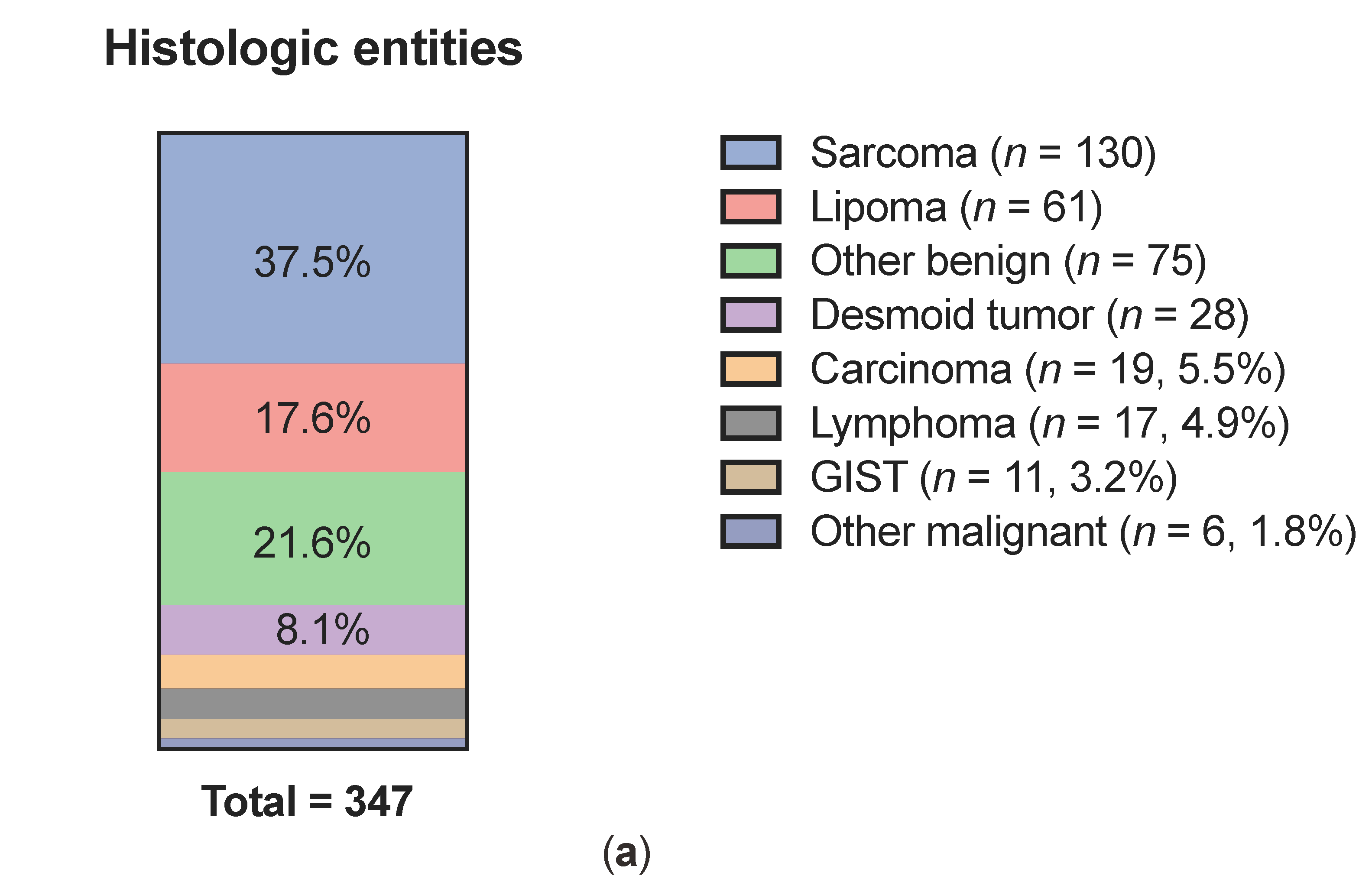 Cancers 13 05659 g002a