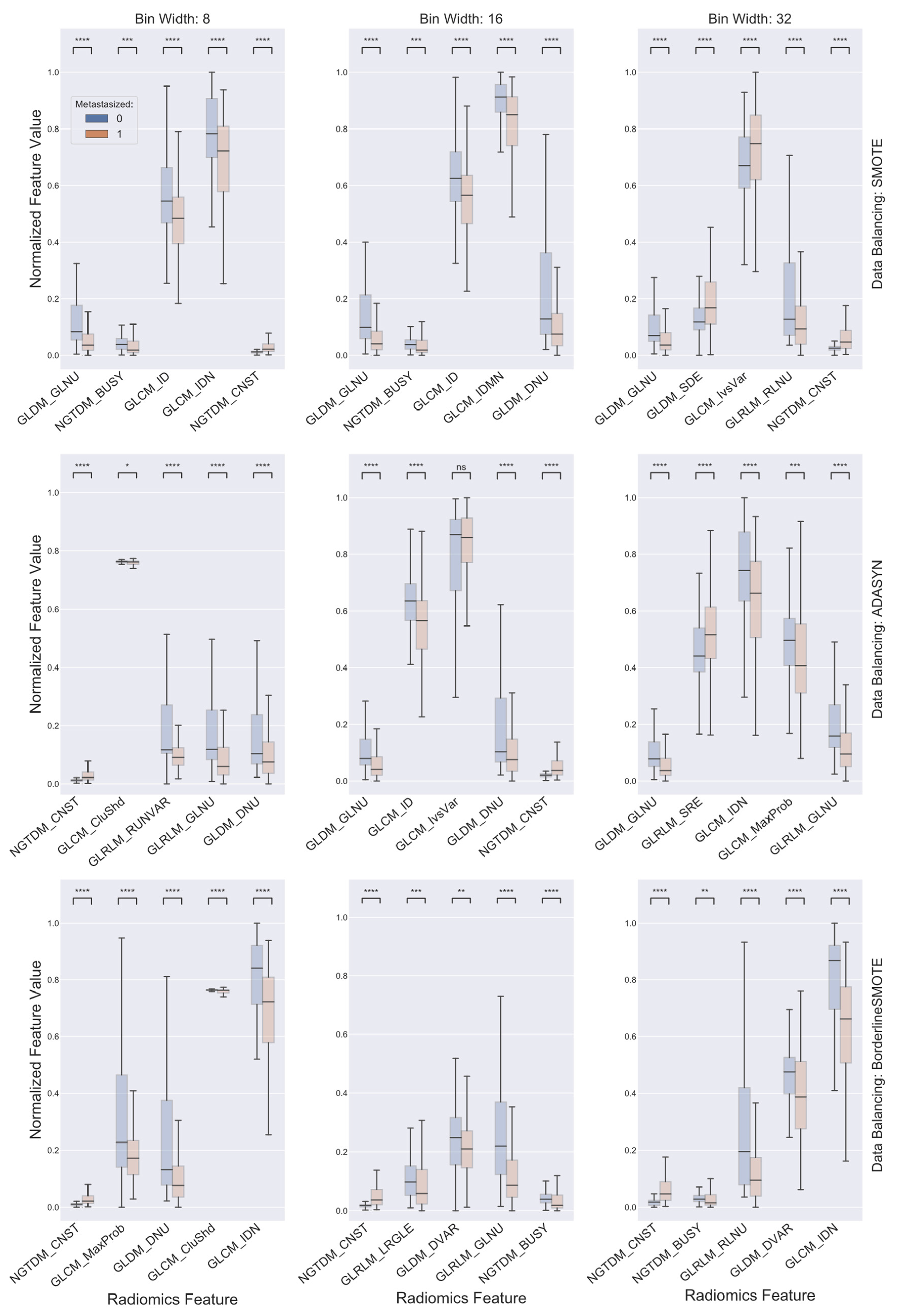 Cancers 13 05689 g002