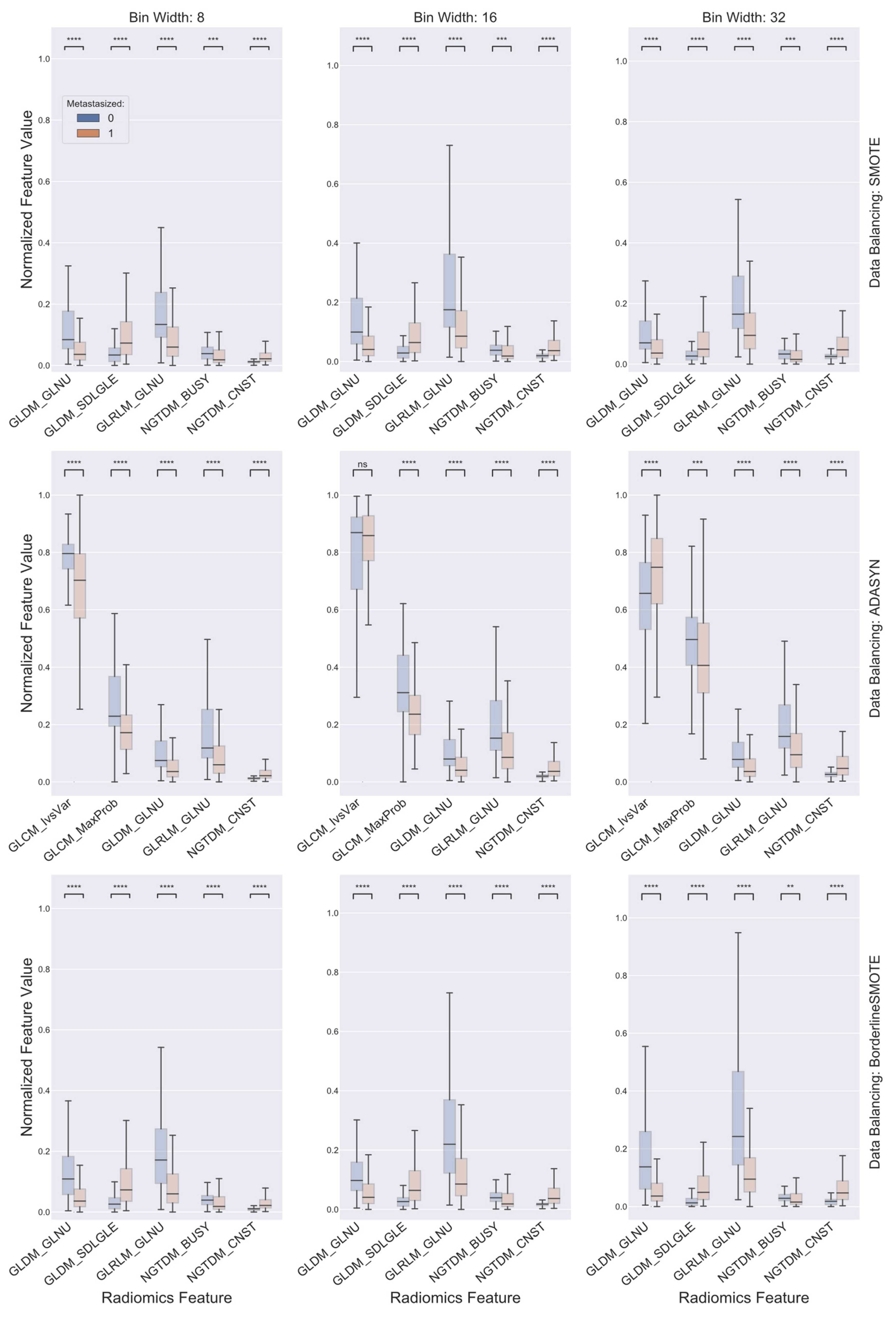 Cancers 13 05689 g004