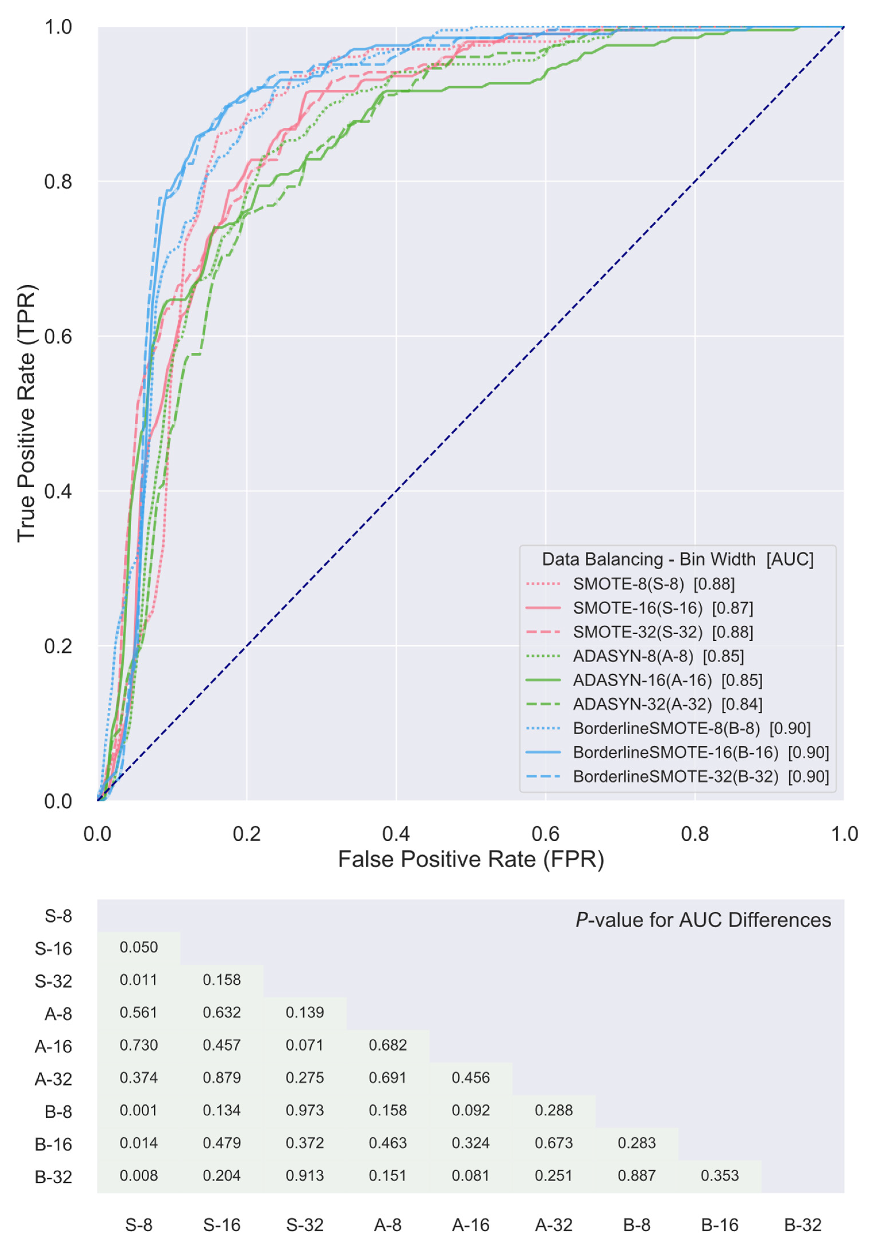 Cancers 13 05689 g005
