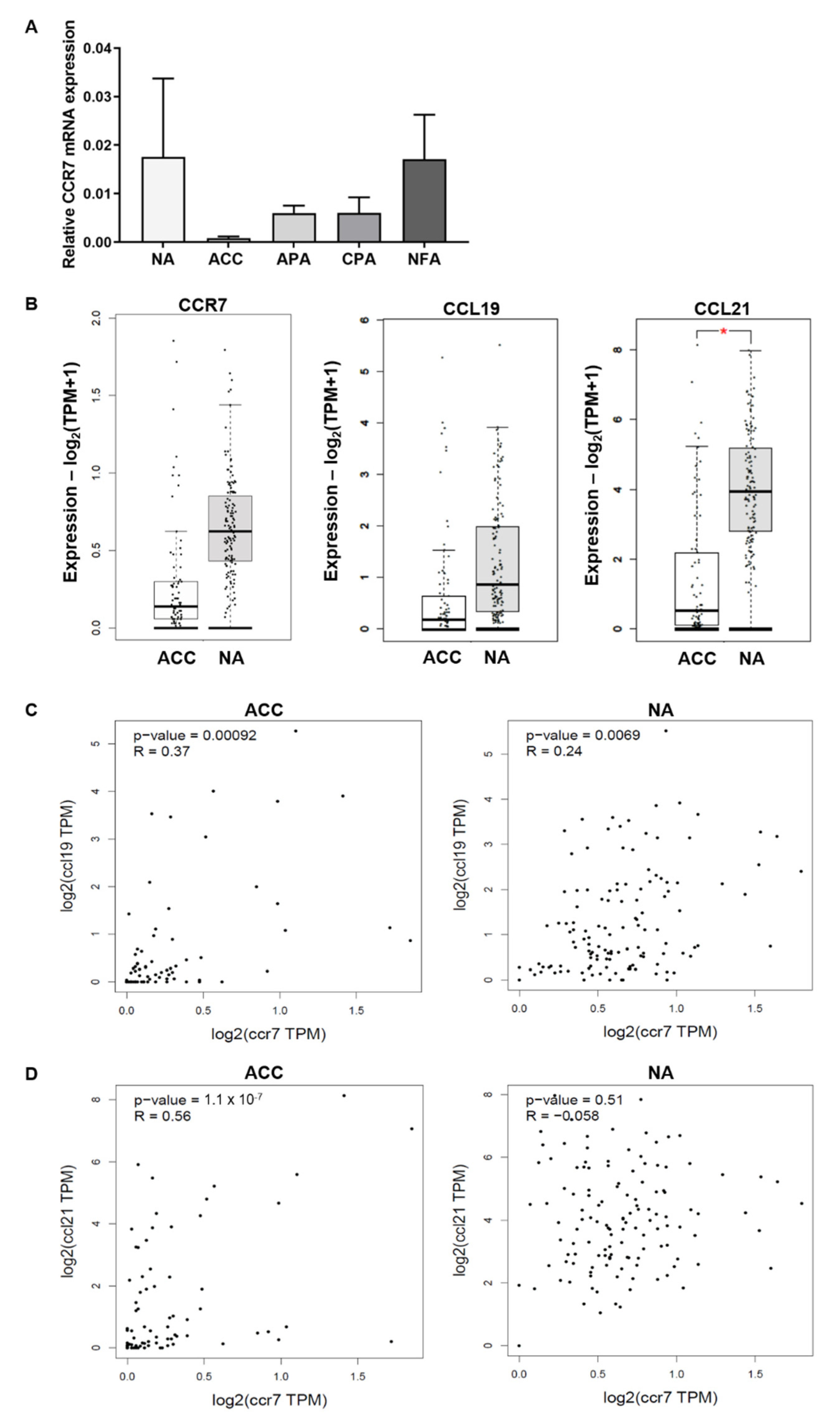 Cancers 13 05693 g003 Cancers 13 05693 g003