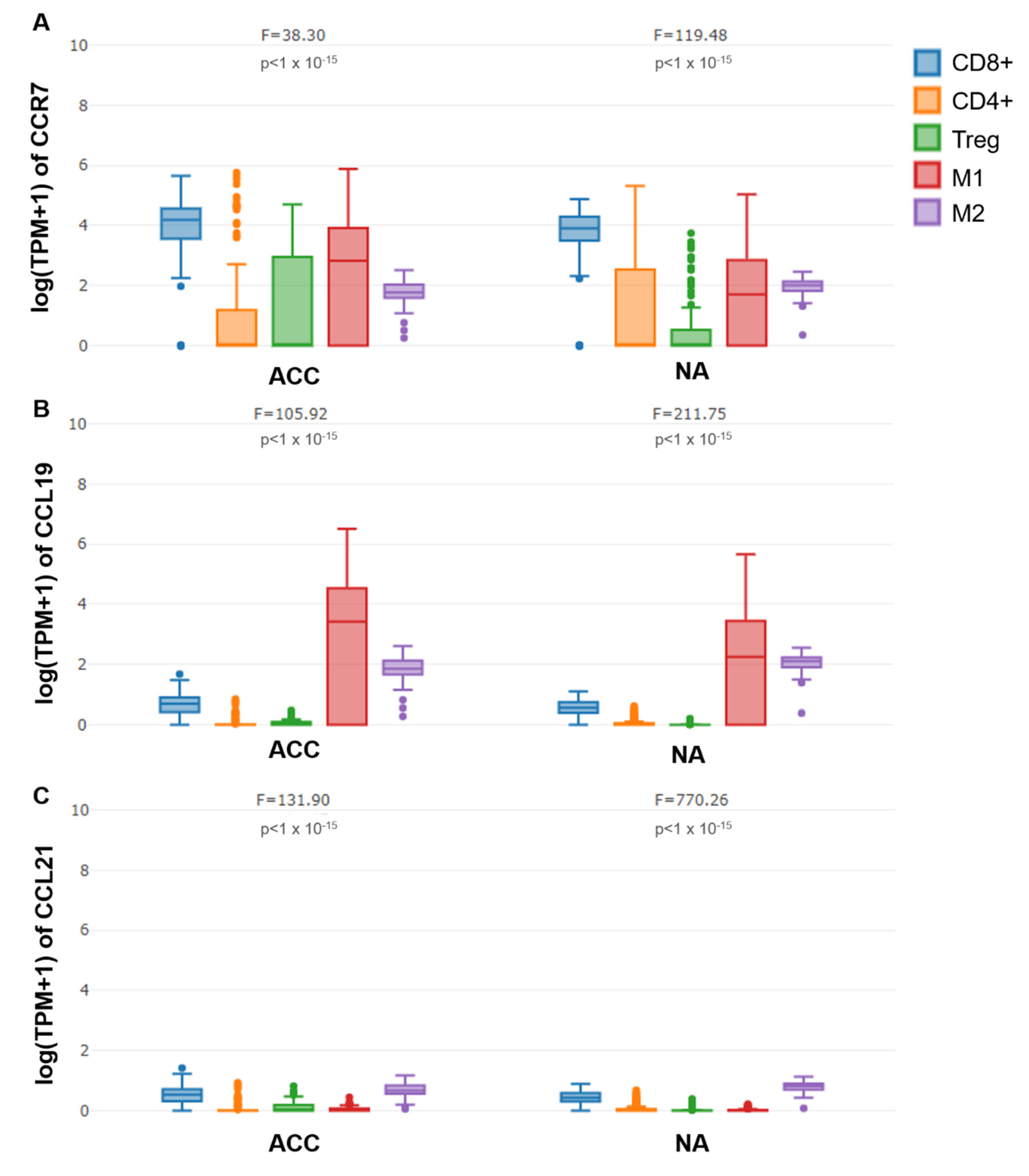 Cancers 13 05693 g004 Cancers 13 05693 g004