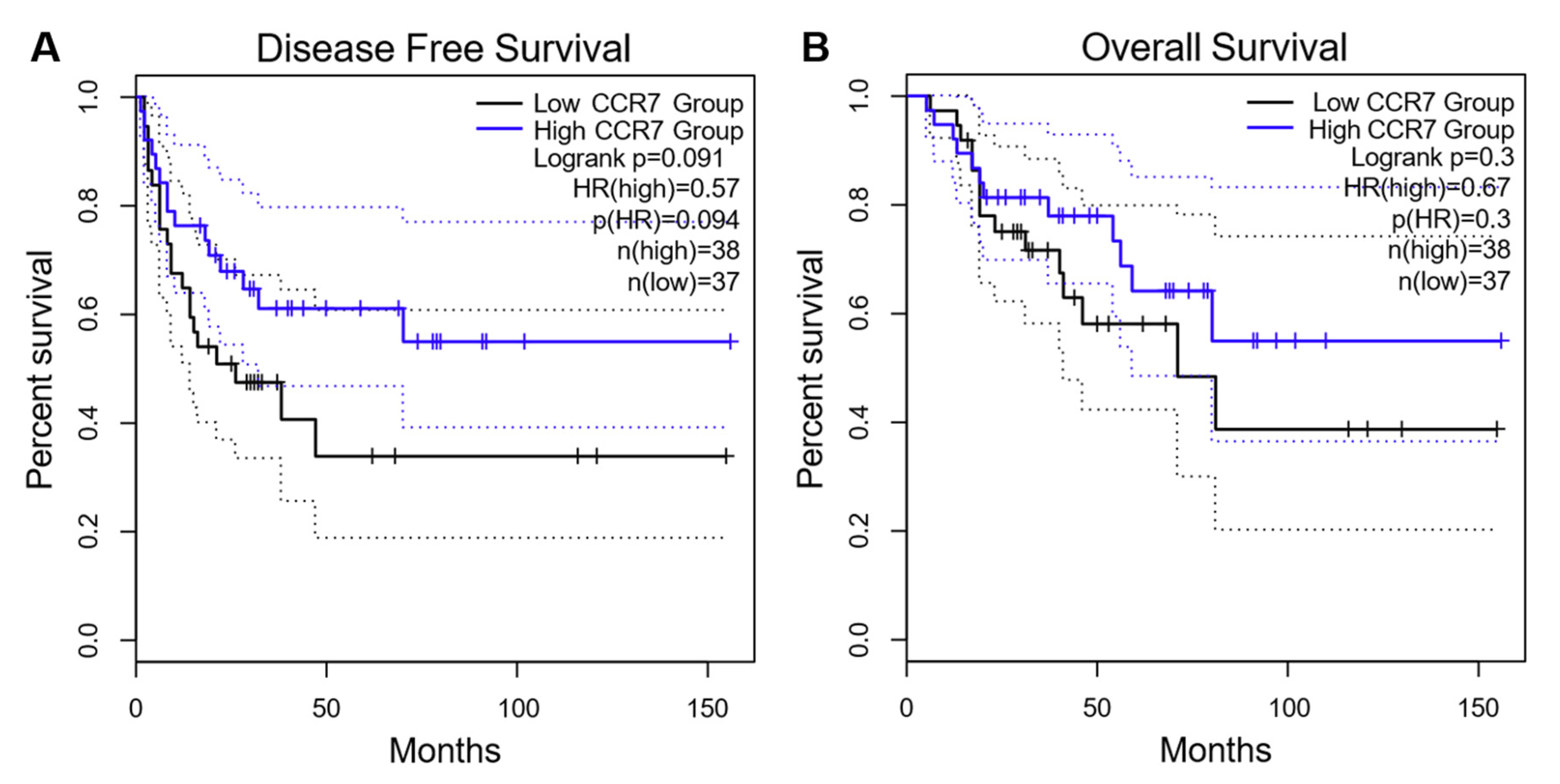 Cancers 13 05693 g006 Cancers 13 05693 g006