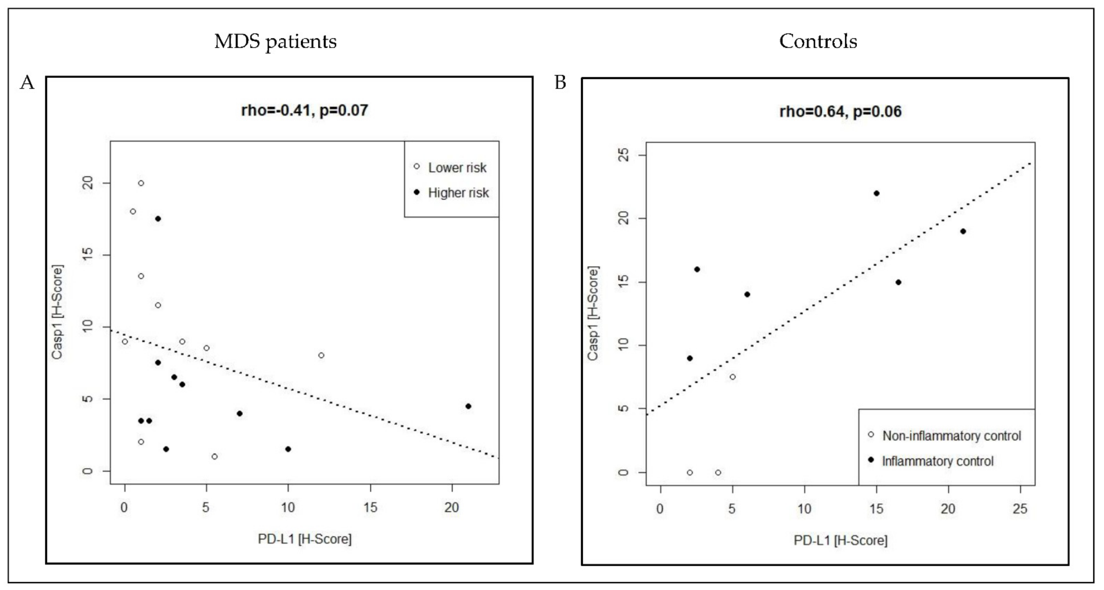 Cancers 13 05712 g002