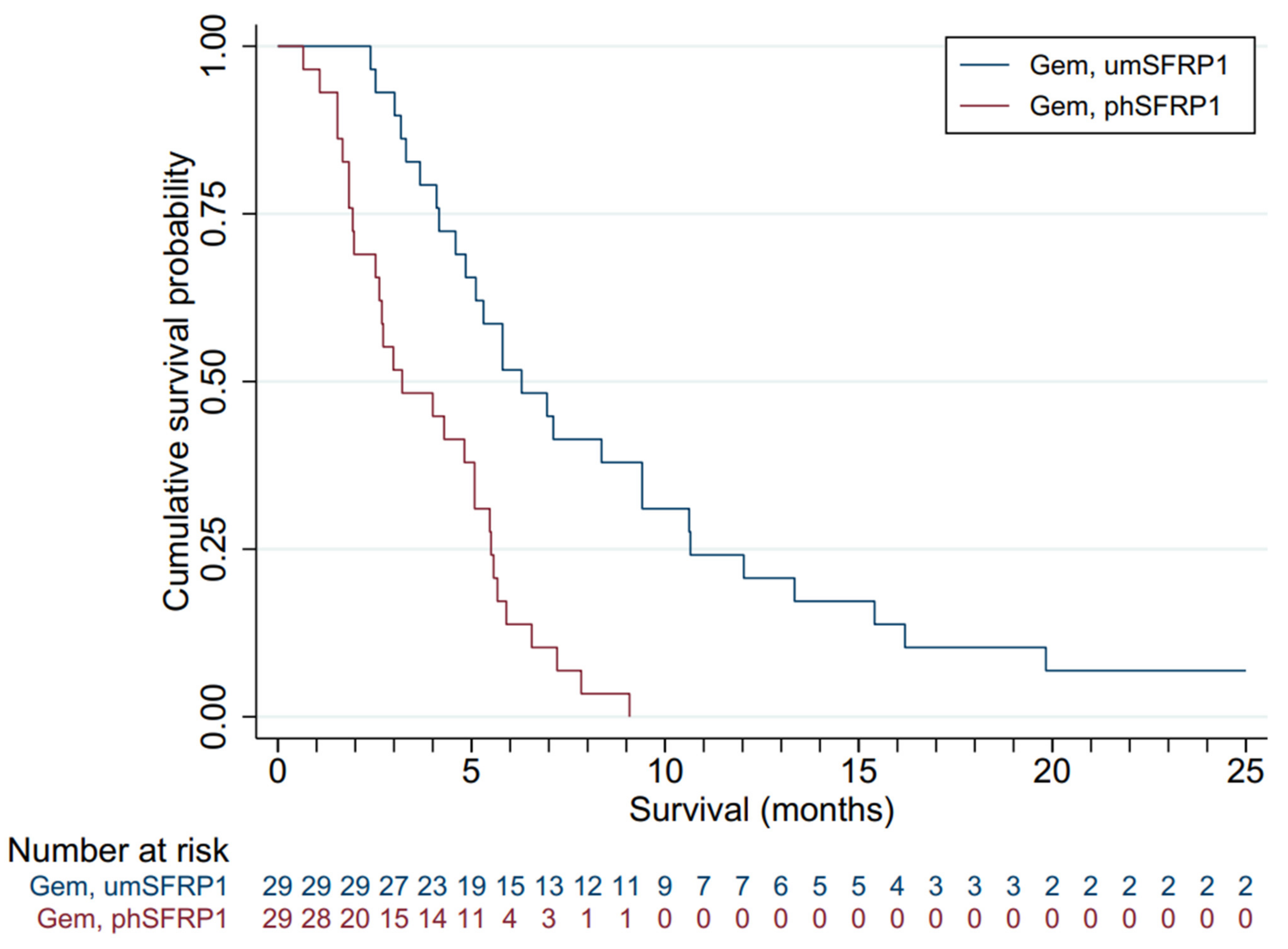 An enhanced prognostic score for overall survival of patients with cancer  derived from a large real-world cohort - ScienceDirect