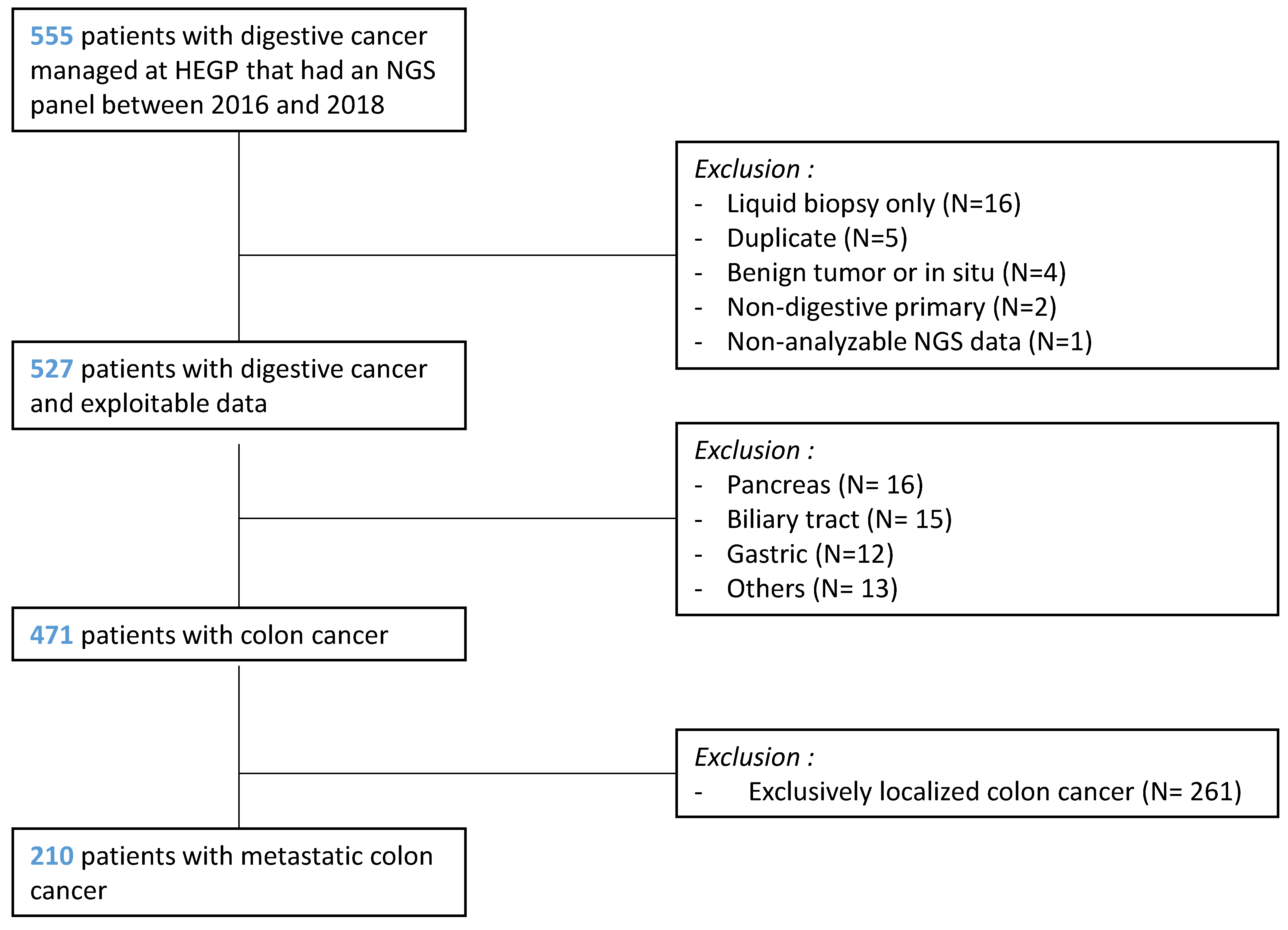 Cancers 13 05750 g001