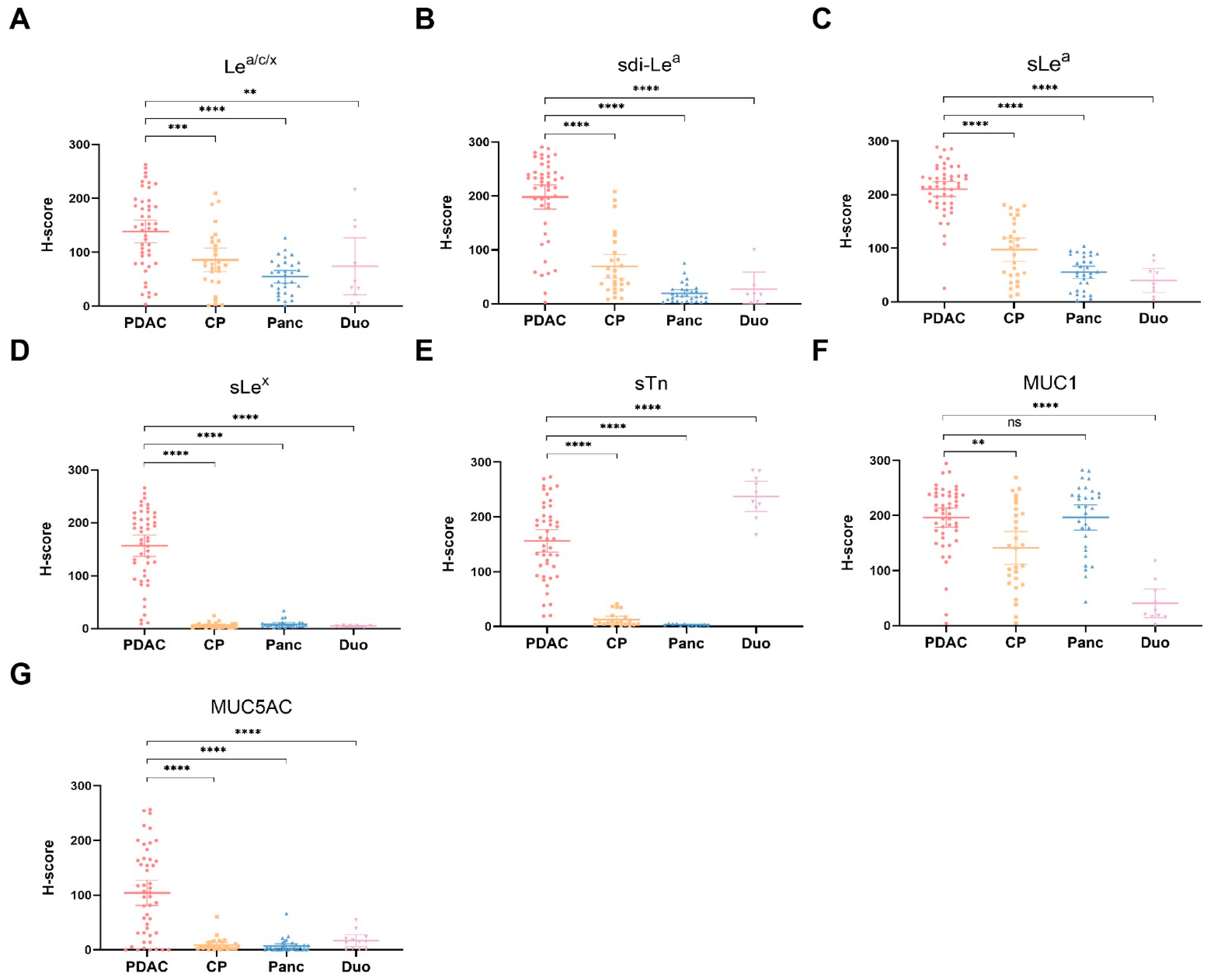 Cancers 13 05777 g002