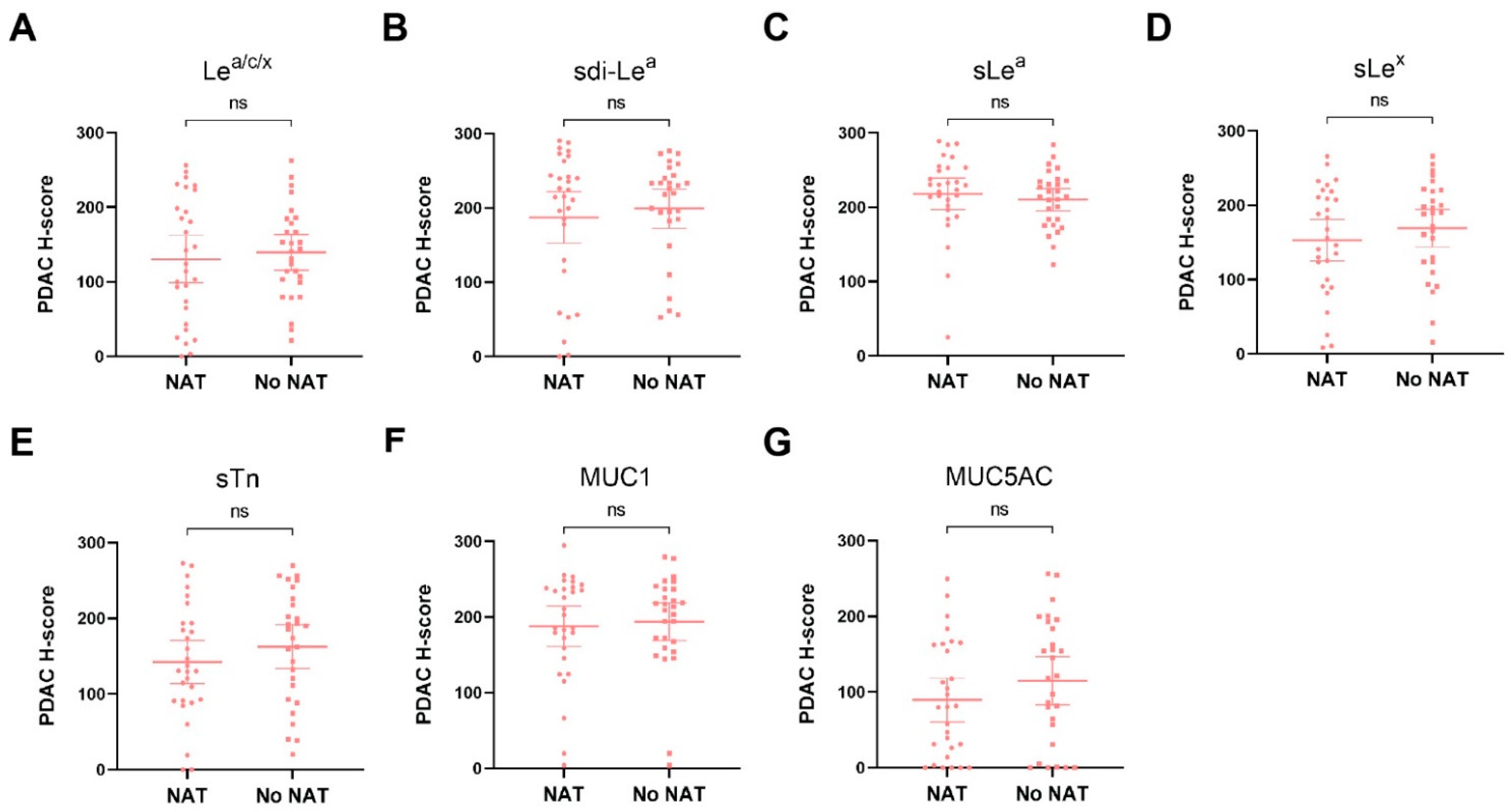 Cancers 13 05777 g003