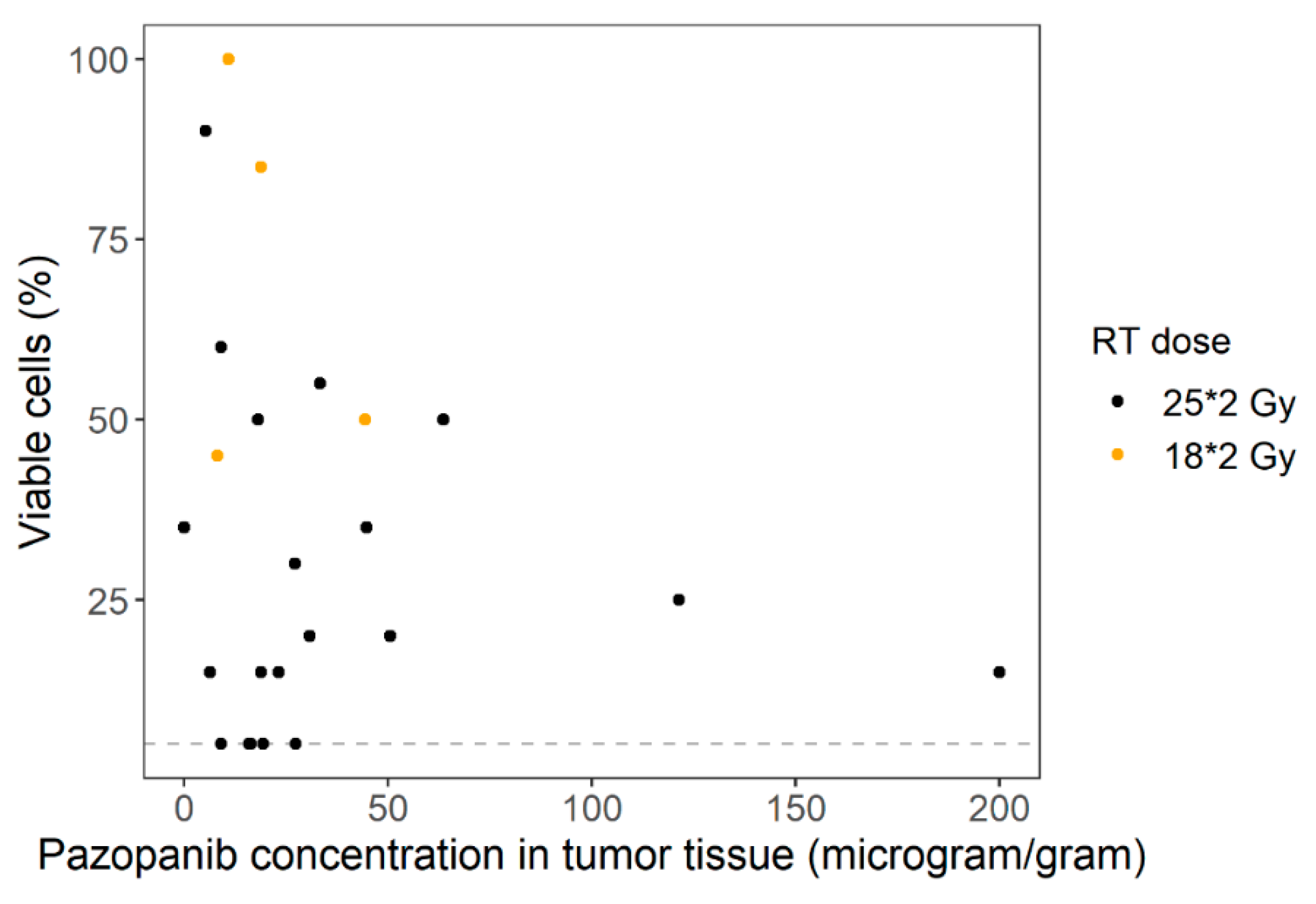 Cancers 13 05780 g003