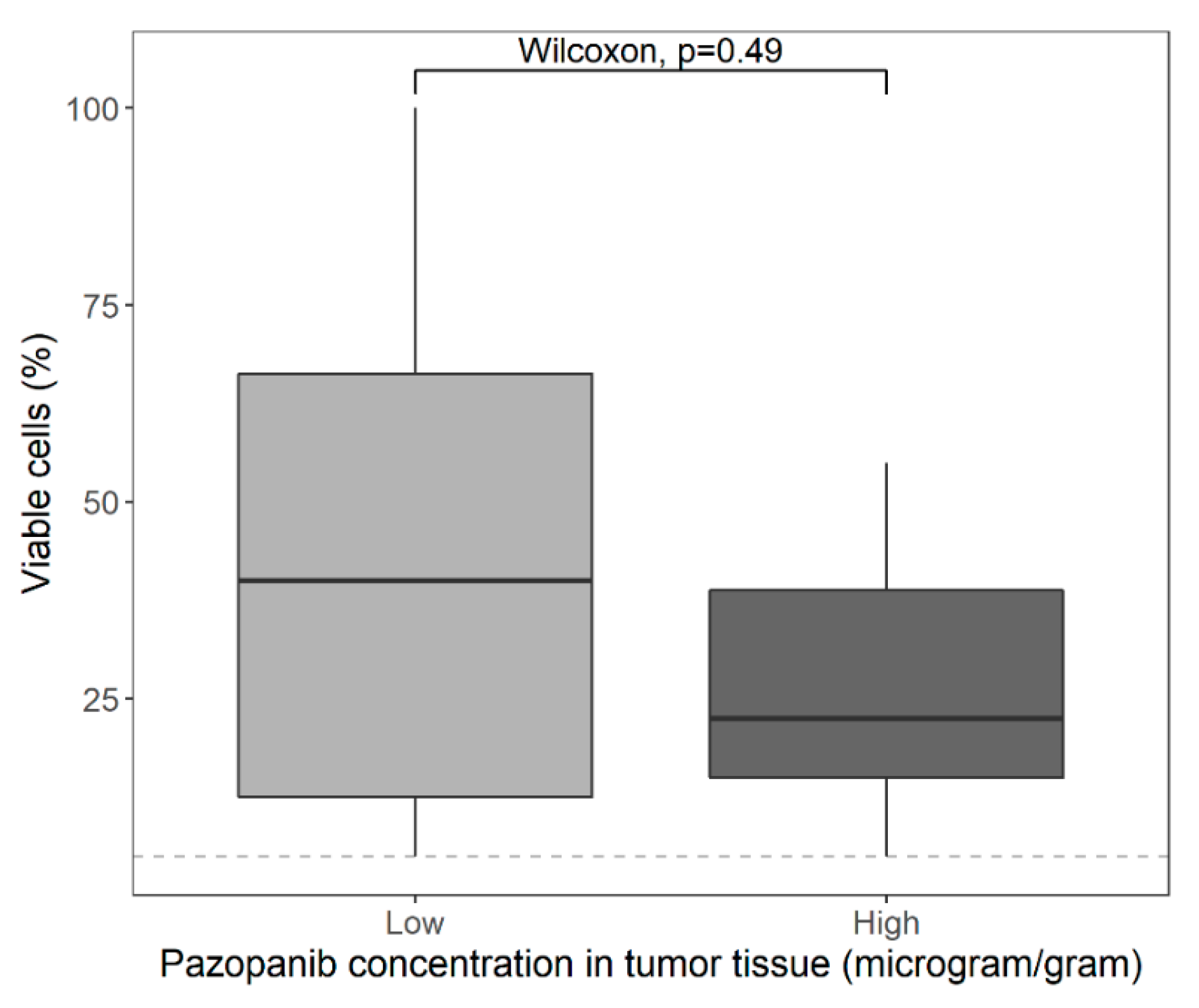 Cancers 13 05780 g004