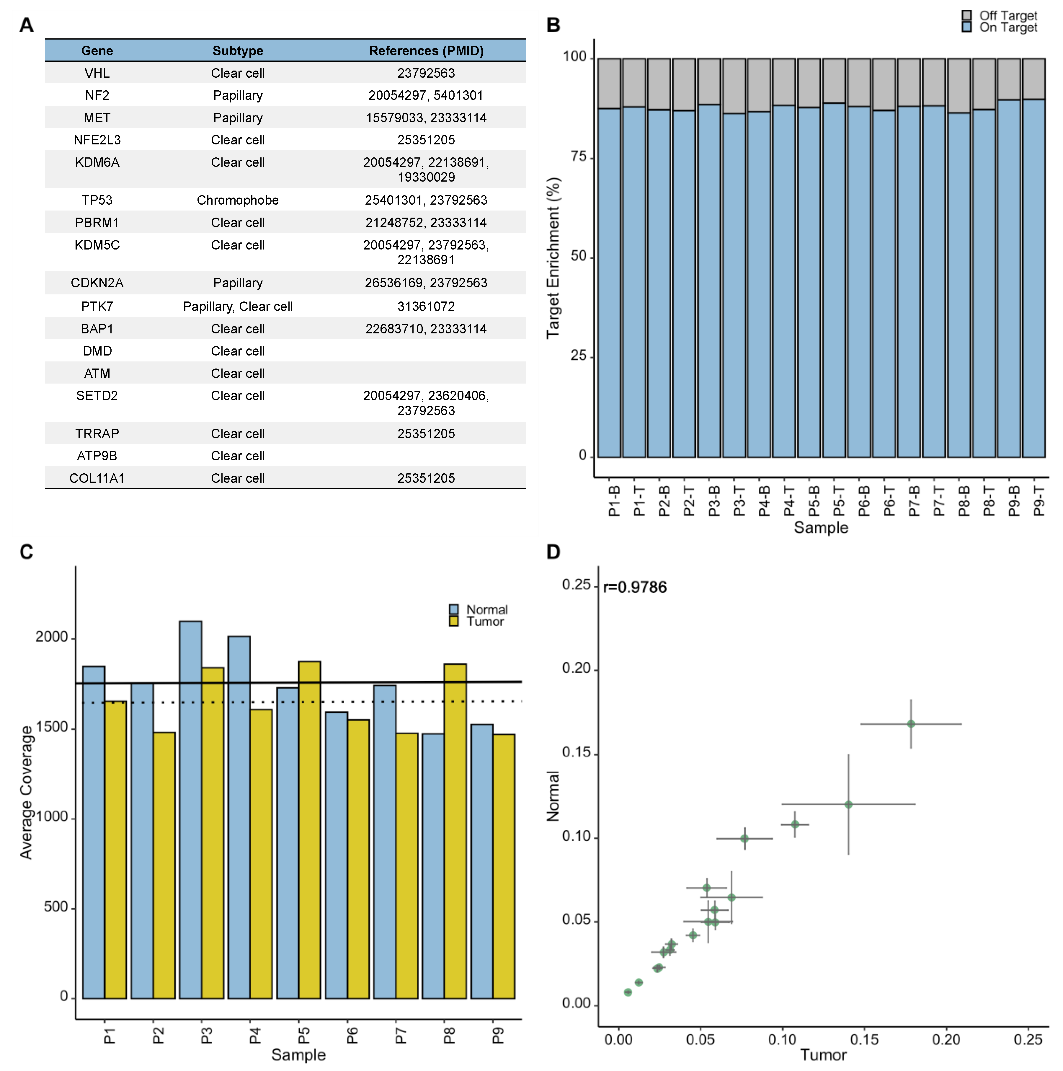 Cancers 13 05825 g002