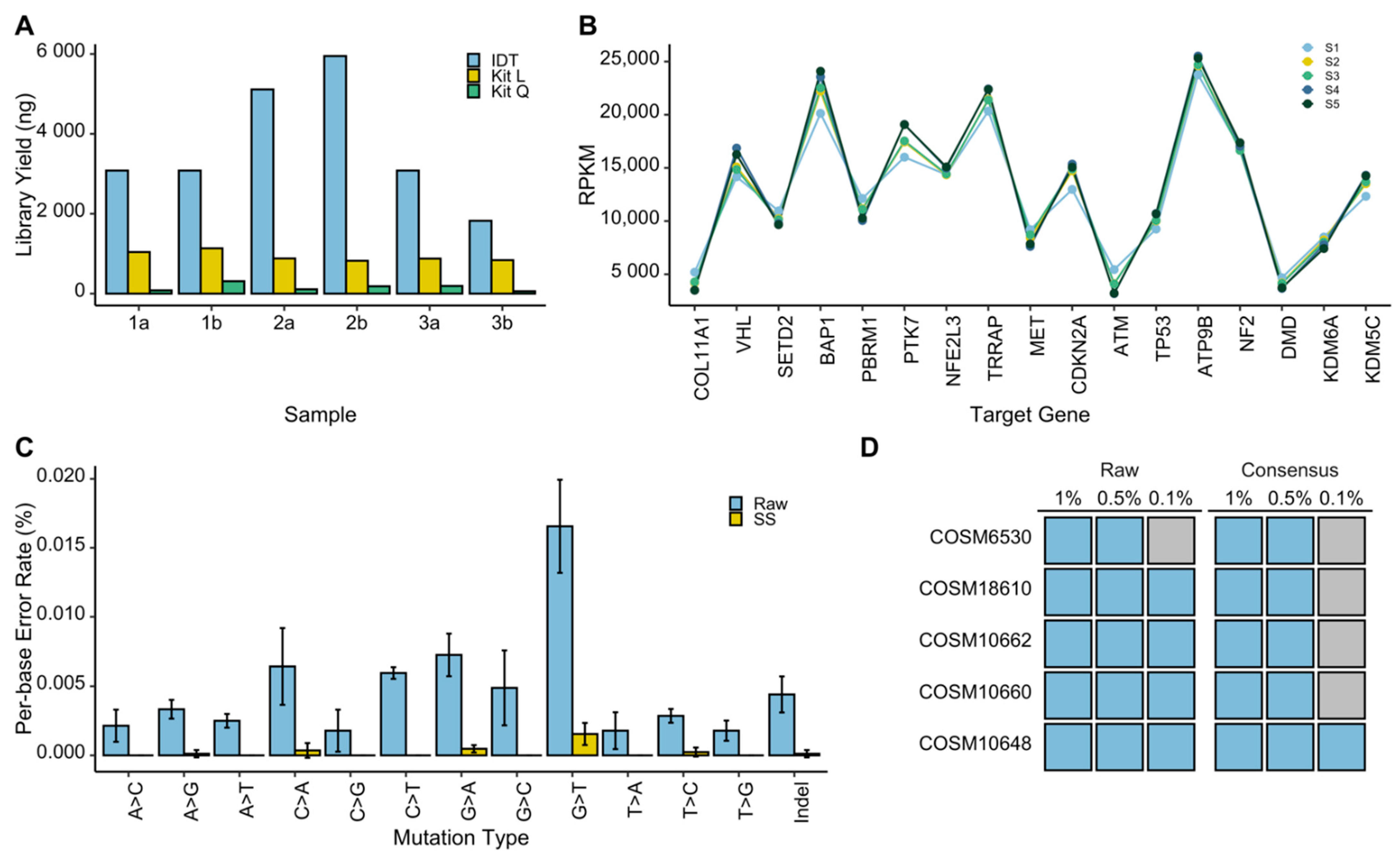 Cancers 13 05825 g003