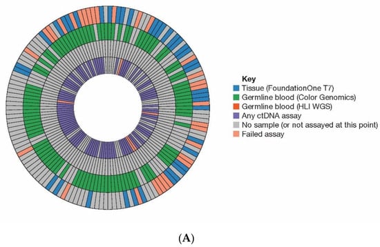 Alterations in homologous recombination repair genes in prostate