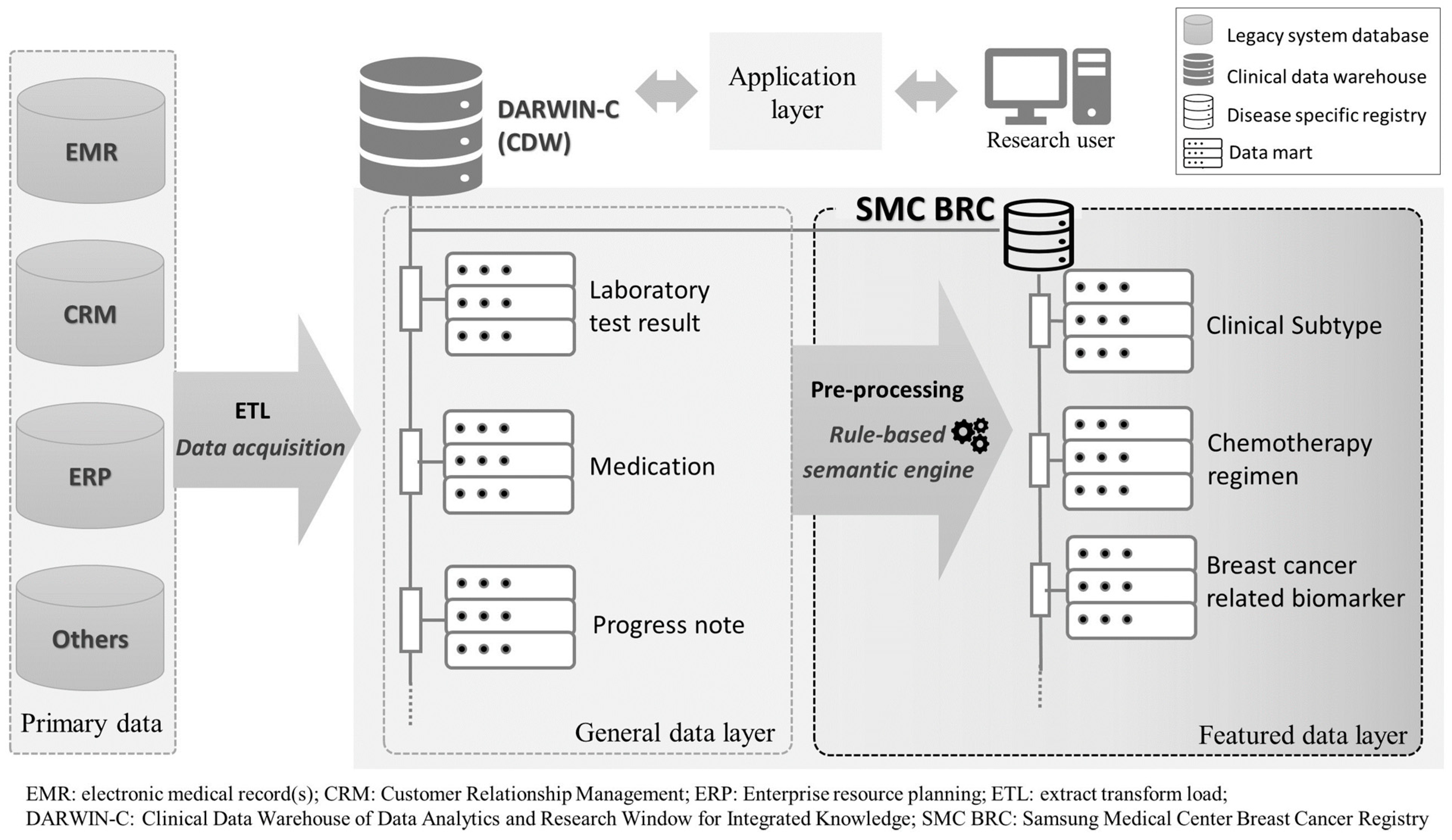 Cancers | Free Full-Text | Real-World Data from a Refractory  Triple-Negative Breast Cancer Cohort Selected Using a Clinical Data  Warehouse Approach | HTML