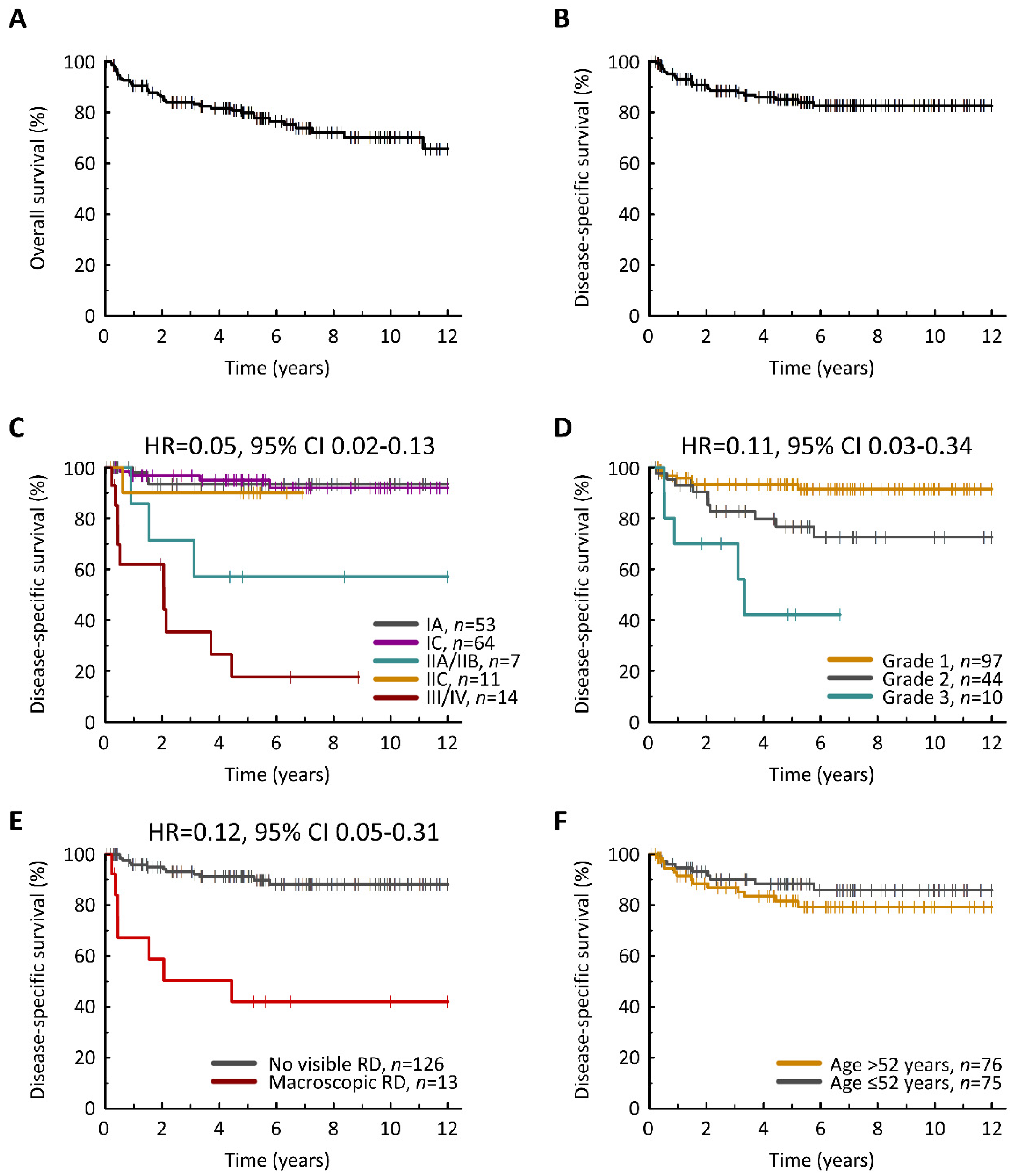 Cancers 13 05839 g002