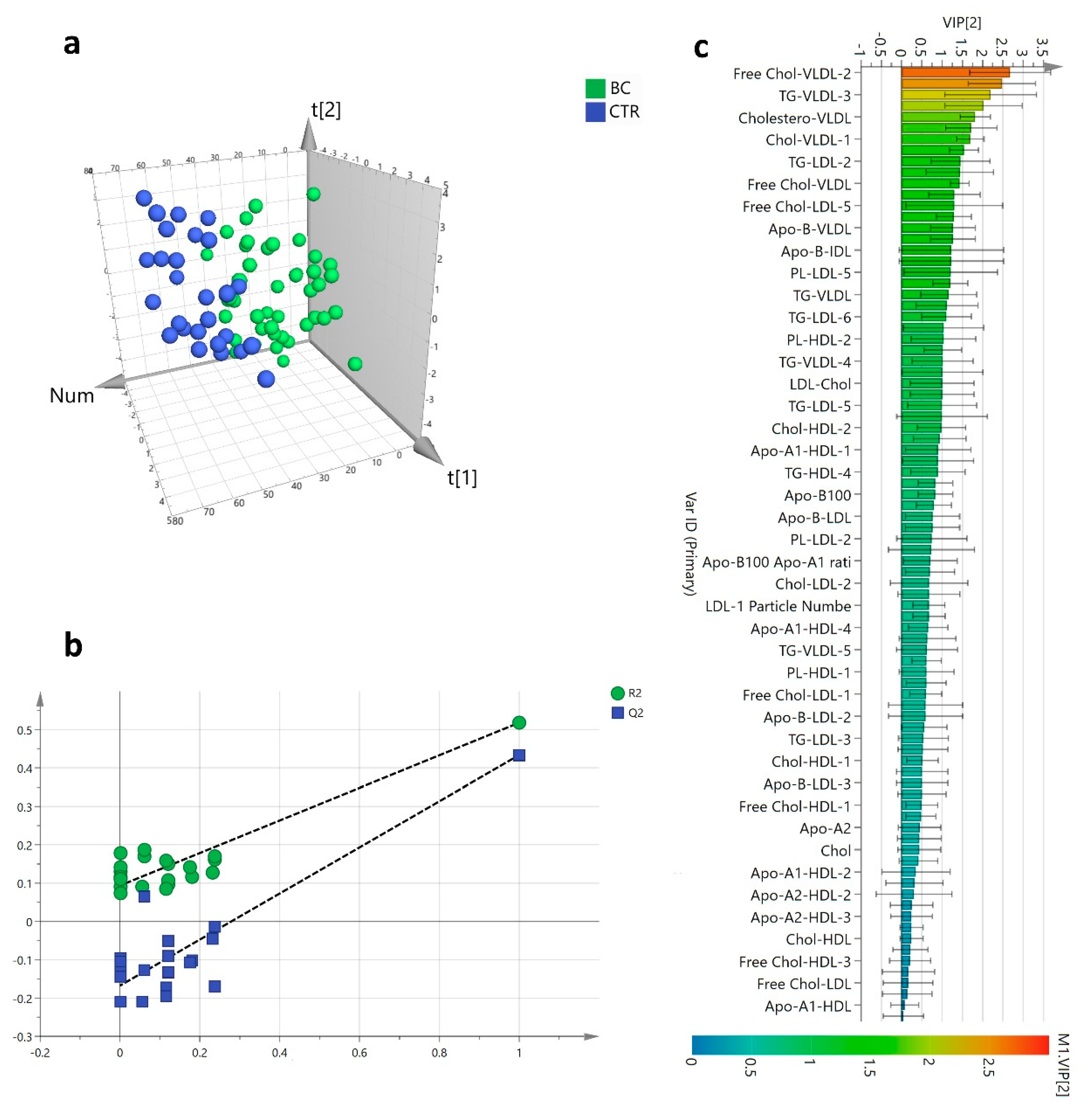 Cancers 13 05845 g002