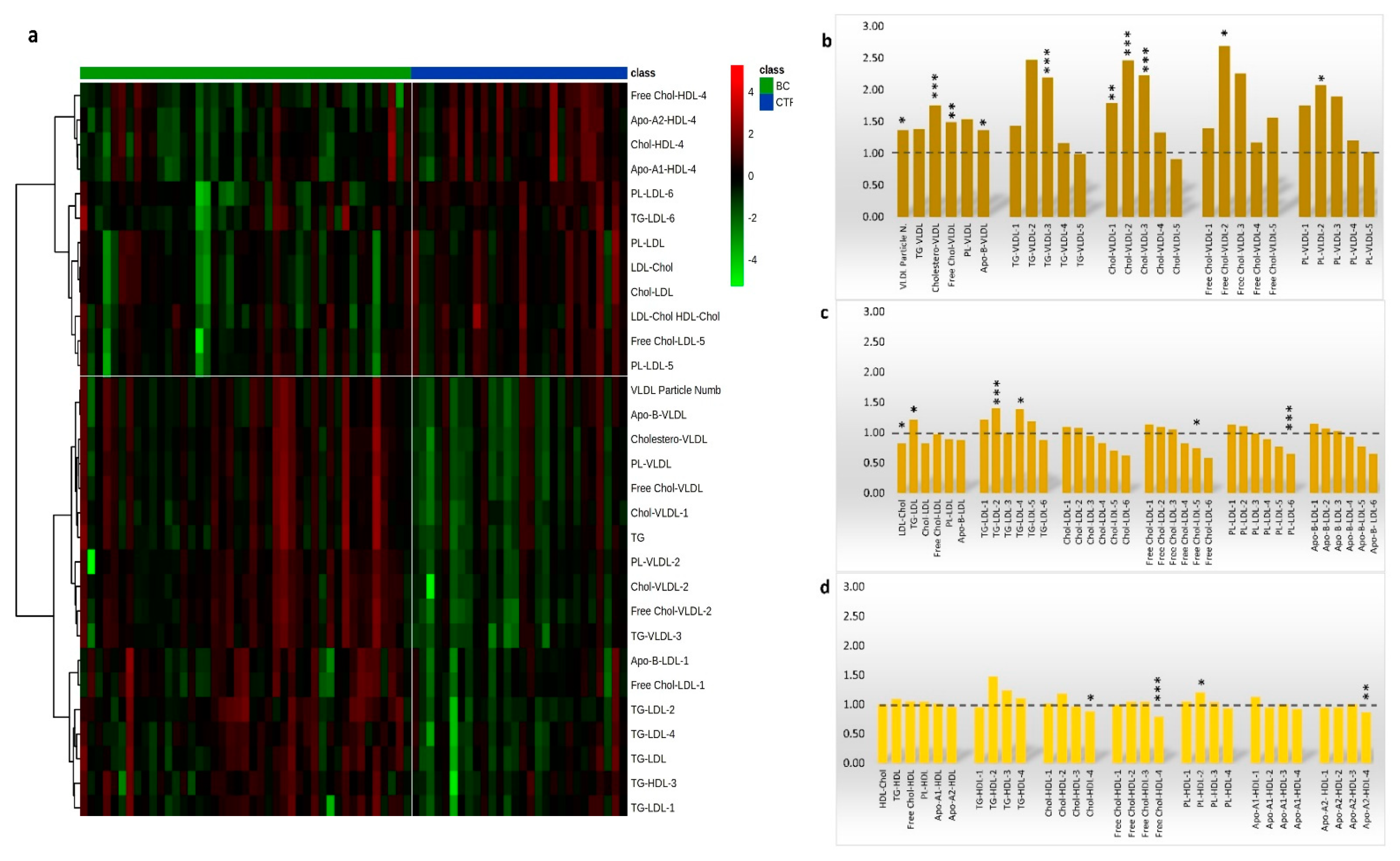 Cancers 13 05845 g003