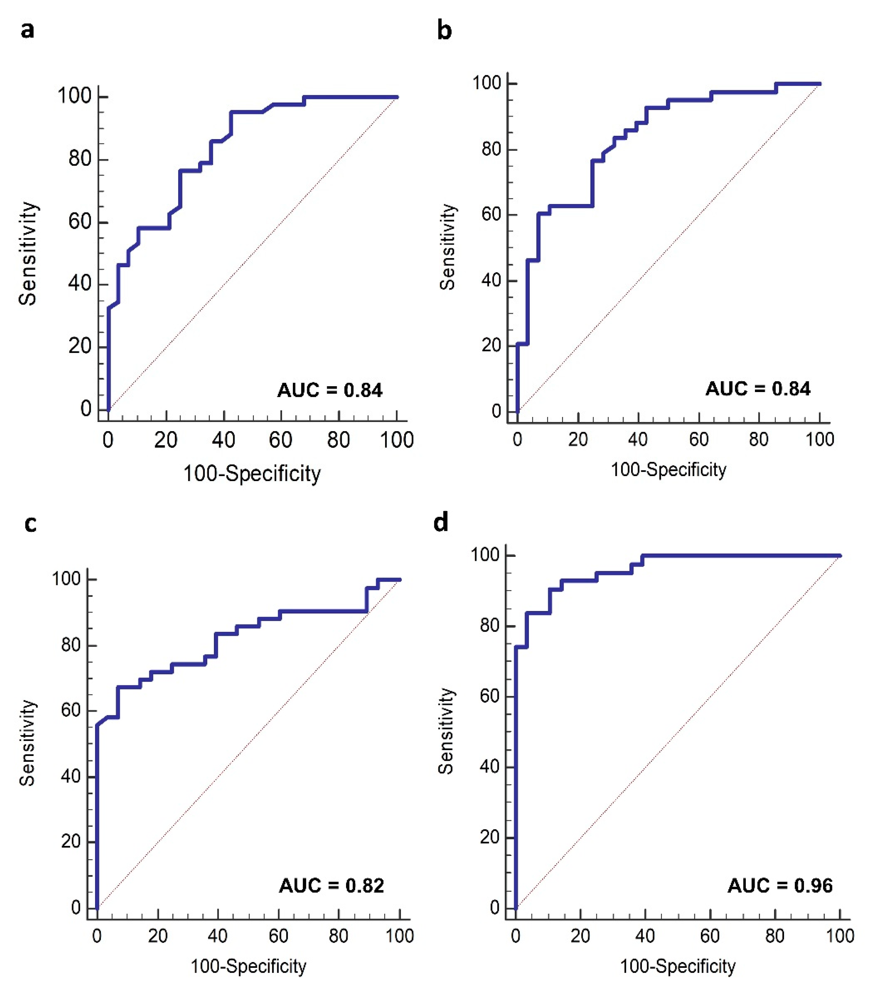 Cancers 13 05845 g004