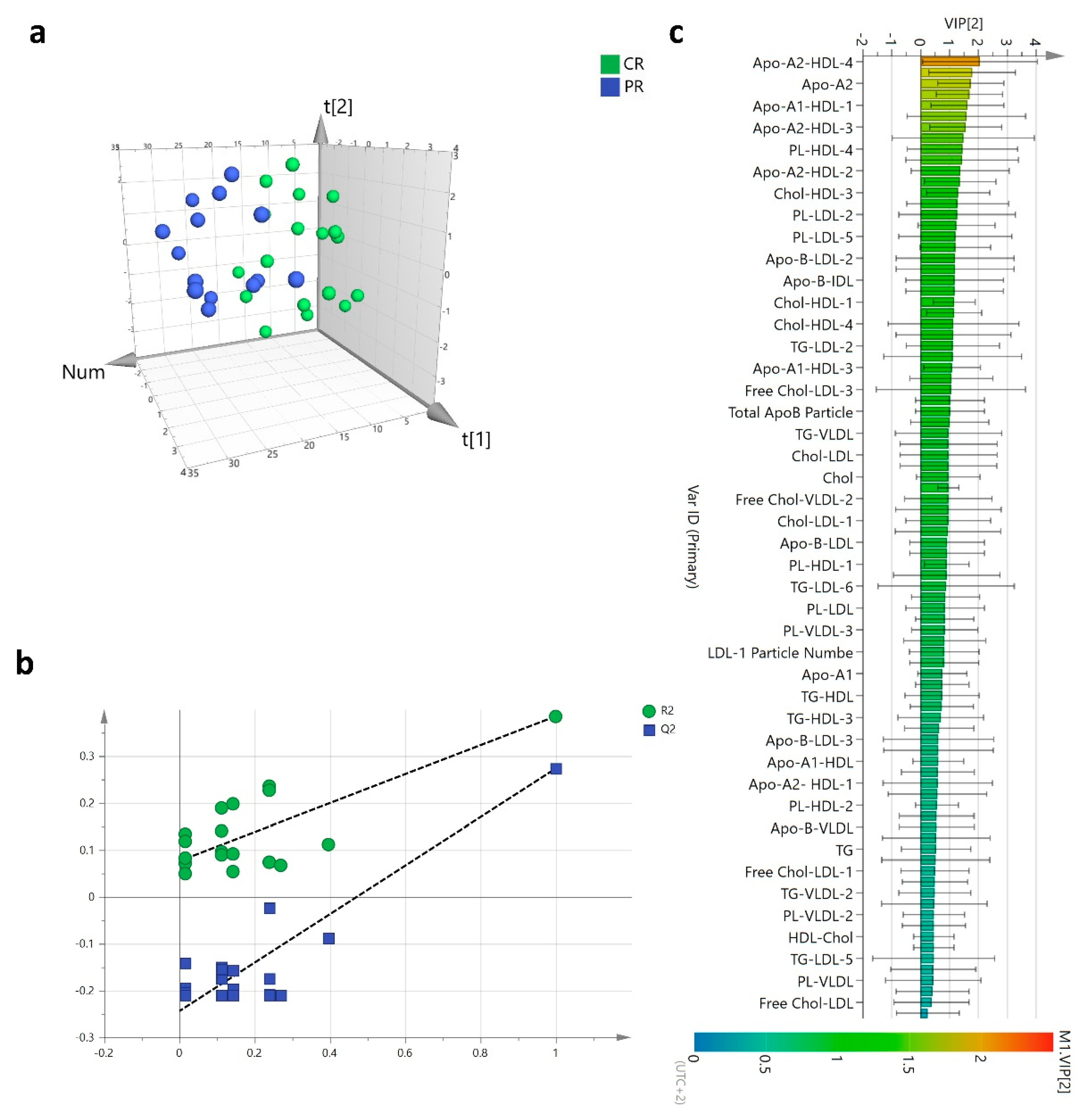 Cancers 13 05845 g007