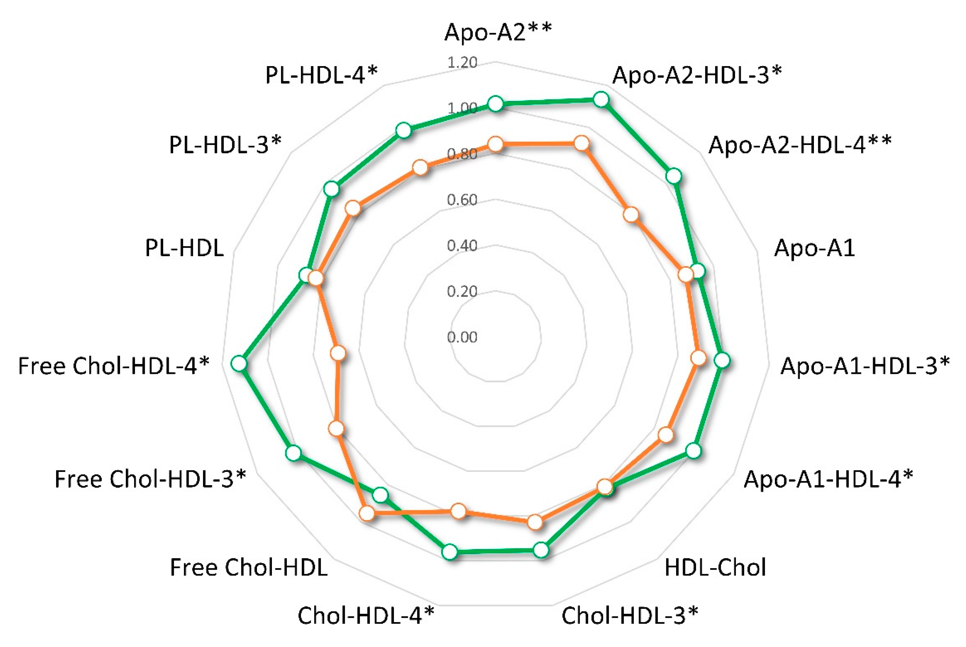 Cancers 13 05845 g008