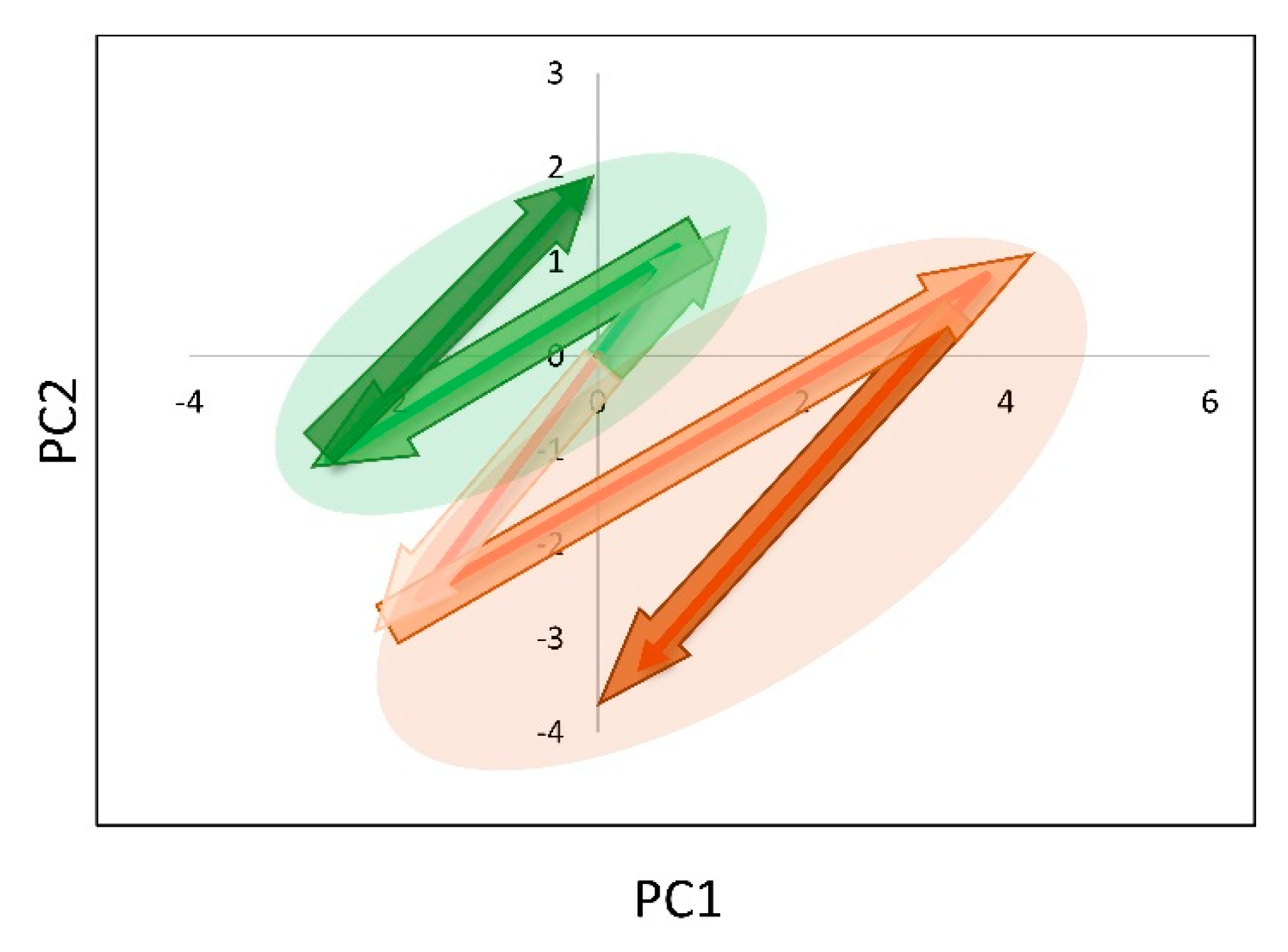 Cancers 13 05845 g009