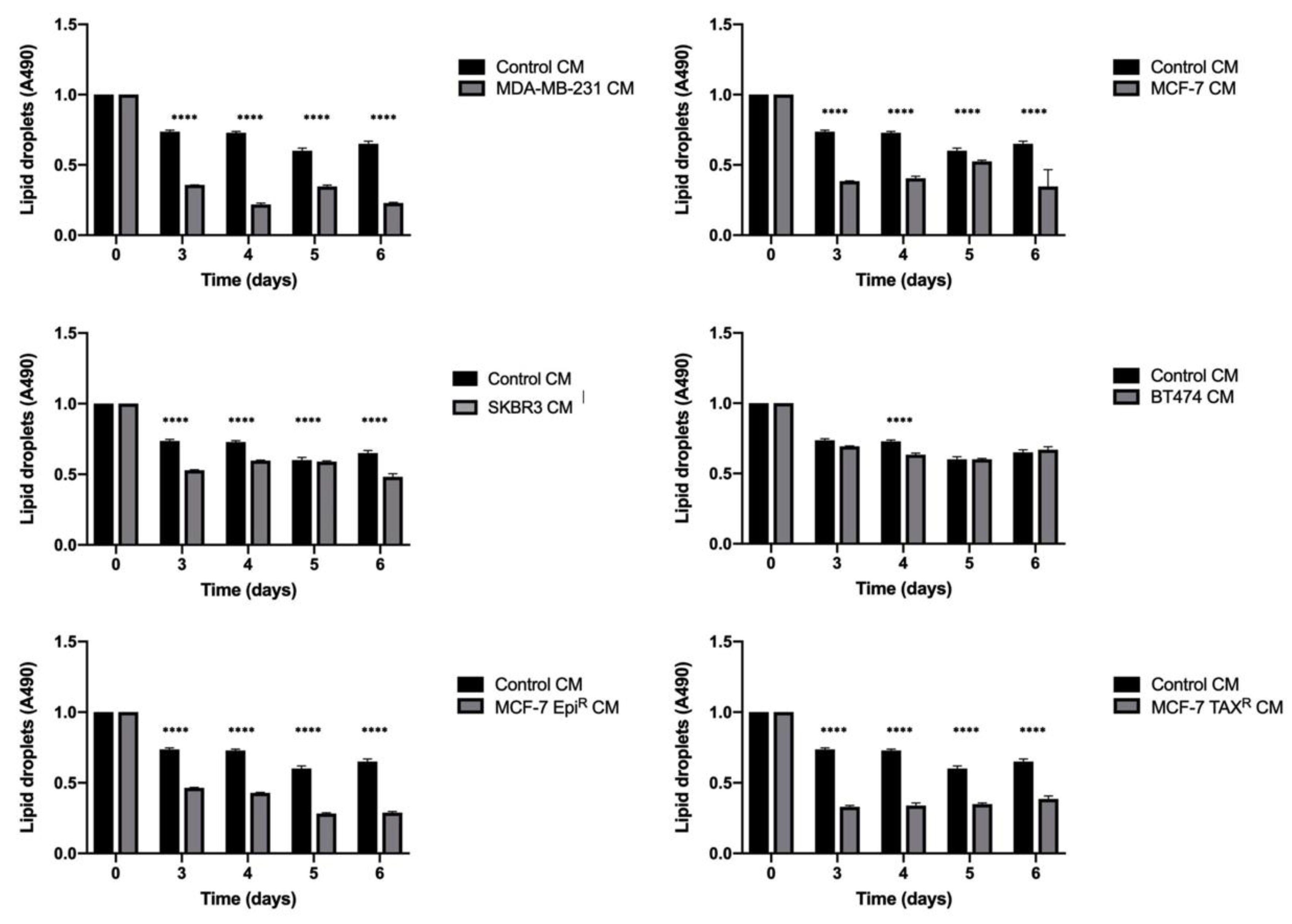 Cancers 13 05871 g001