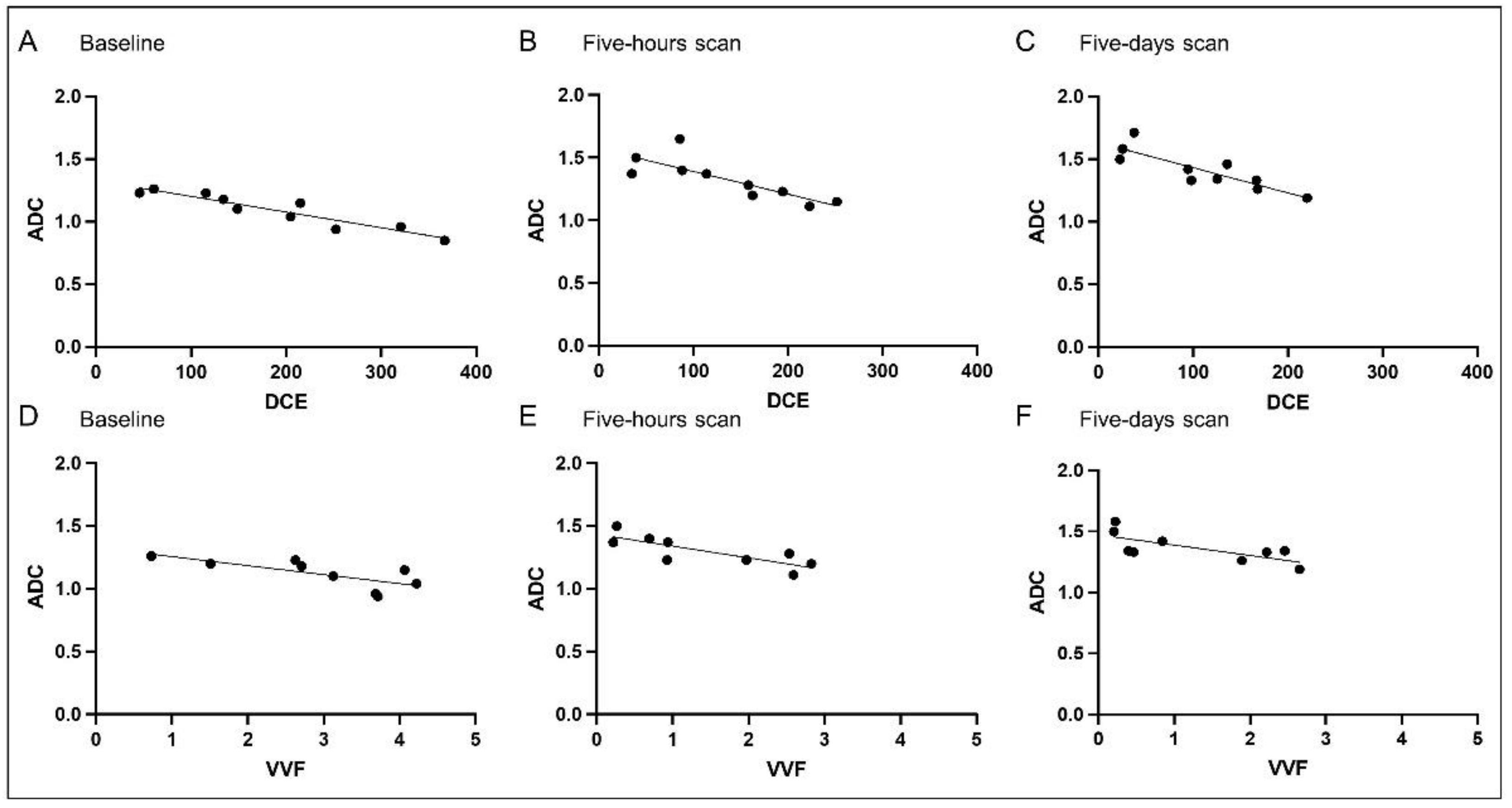 Cancers 13 05880 g005