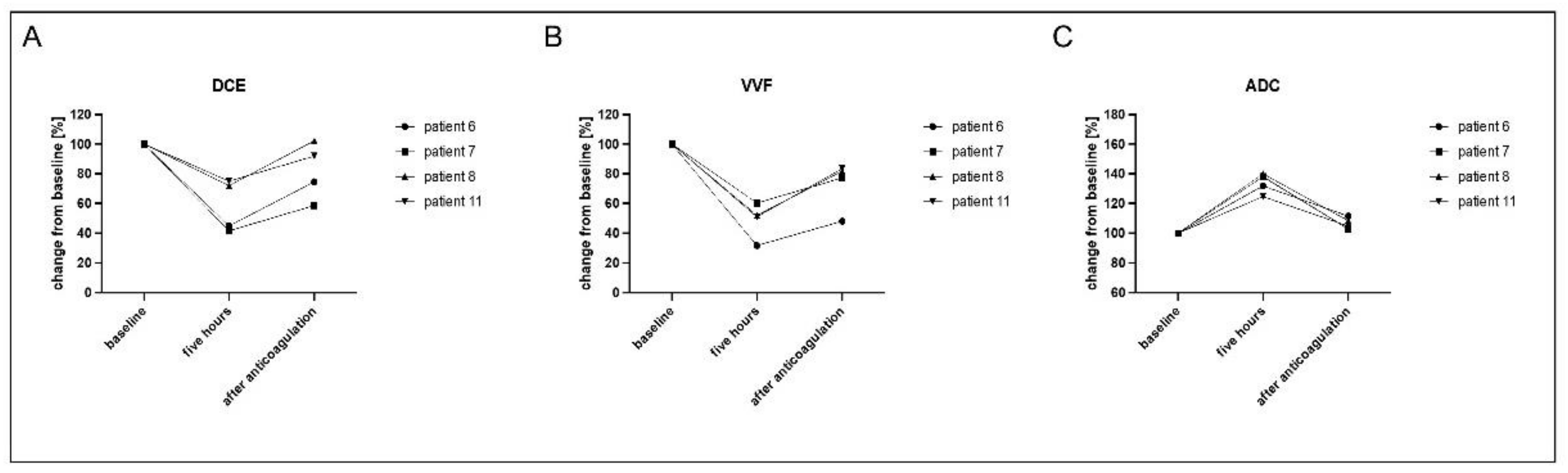Cancers 13 05880 g006